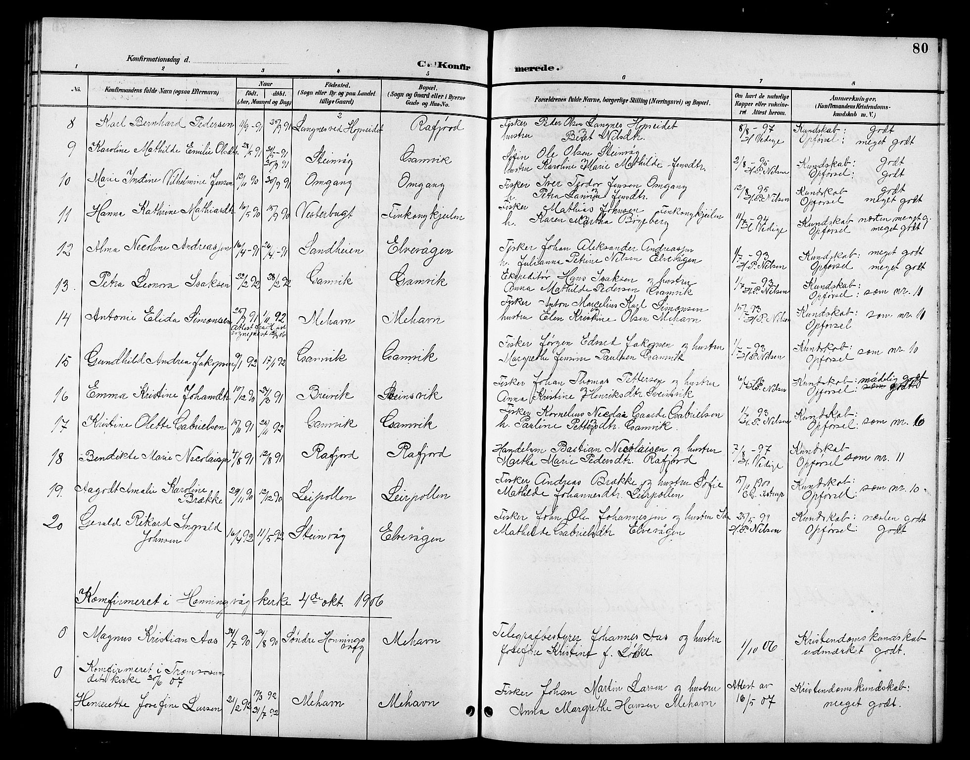 Tana sokneprestkontor, SATØ/S-1334/H/Hb/L0006klokker: Parish register (copy) no. 6, 1892-1909, p. 80