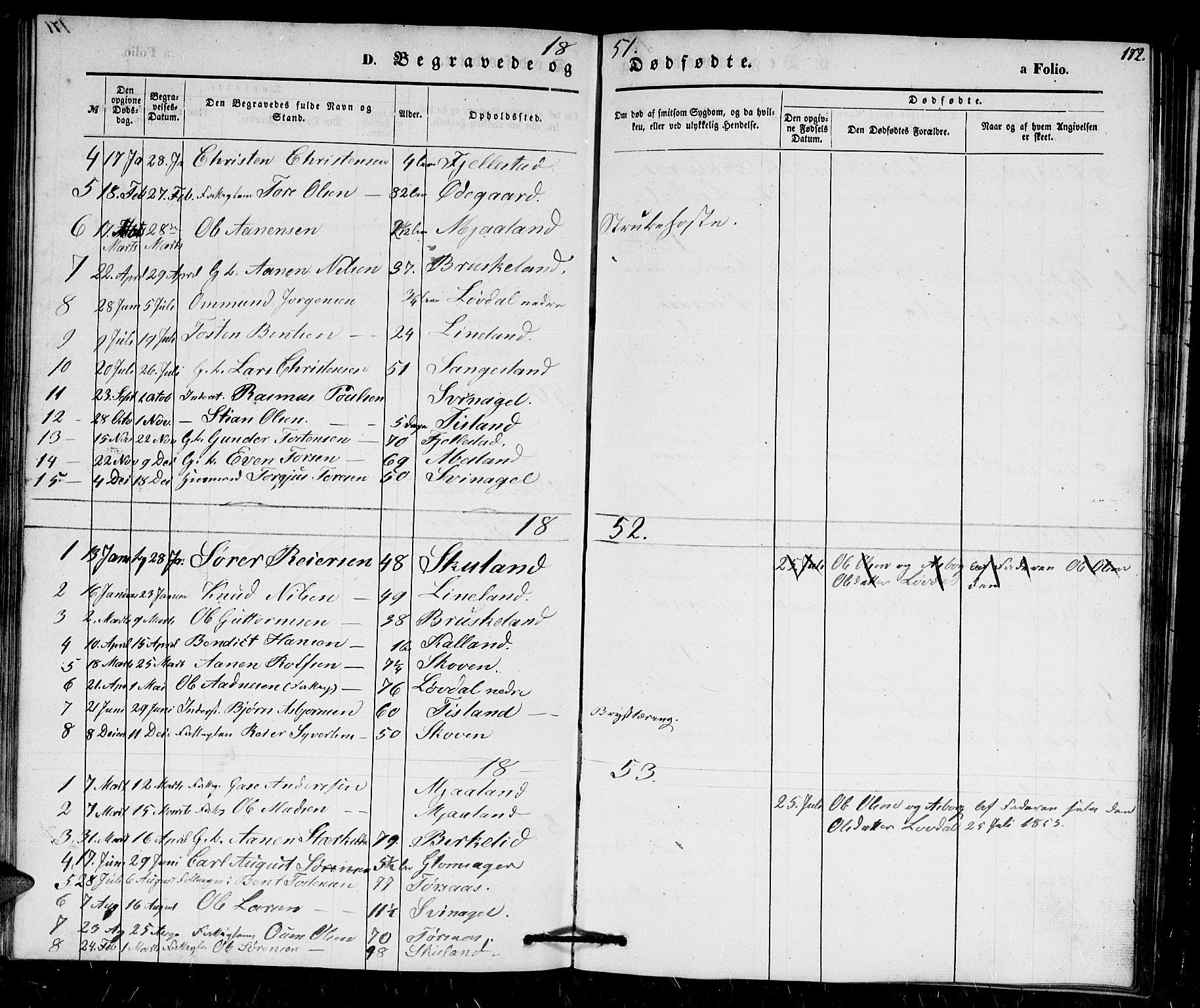 Holum sokneprestkontor, SAK/1111-0022/F/Fb/Fbb/L0002: Parish register (copy) no. B 2, 1847-1874, p. 172