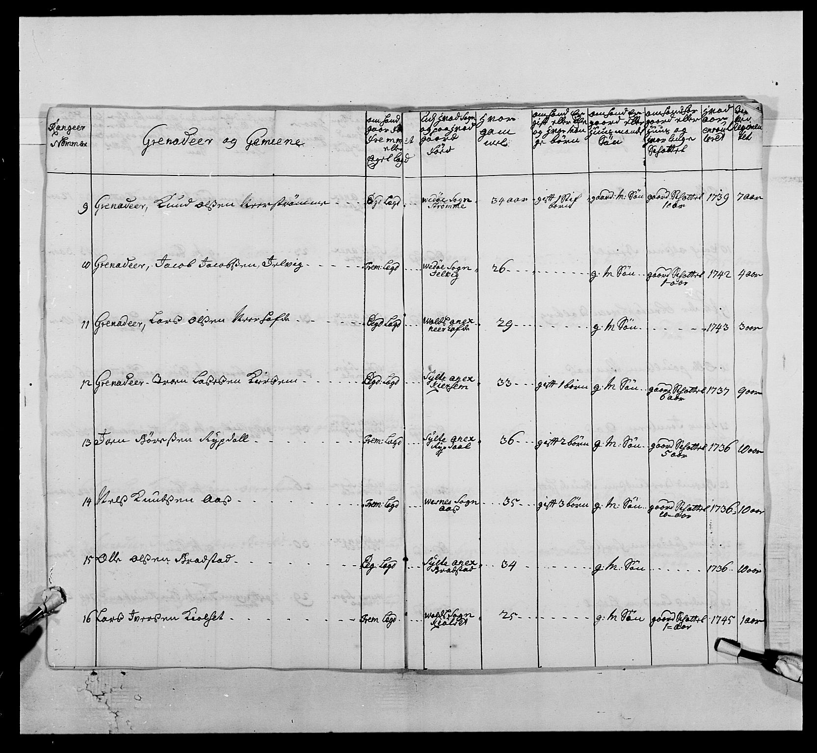 Kommanderende general (KG I) med Det norske krigsdirektorium, AV/RA-EA-5419/E/Ea/L0512: 2. Trondheimske regiment, 1746-1749, p. 130