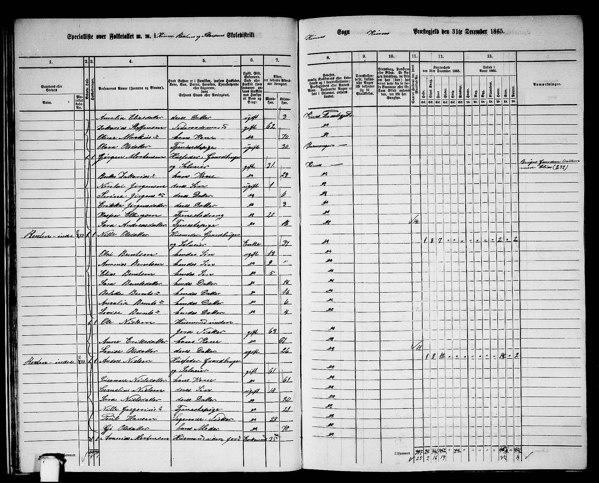 RA, 1865 census for Kinn, 1865, p. 25