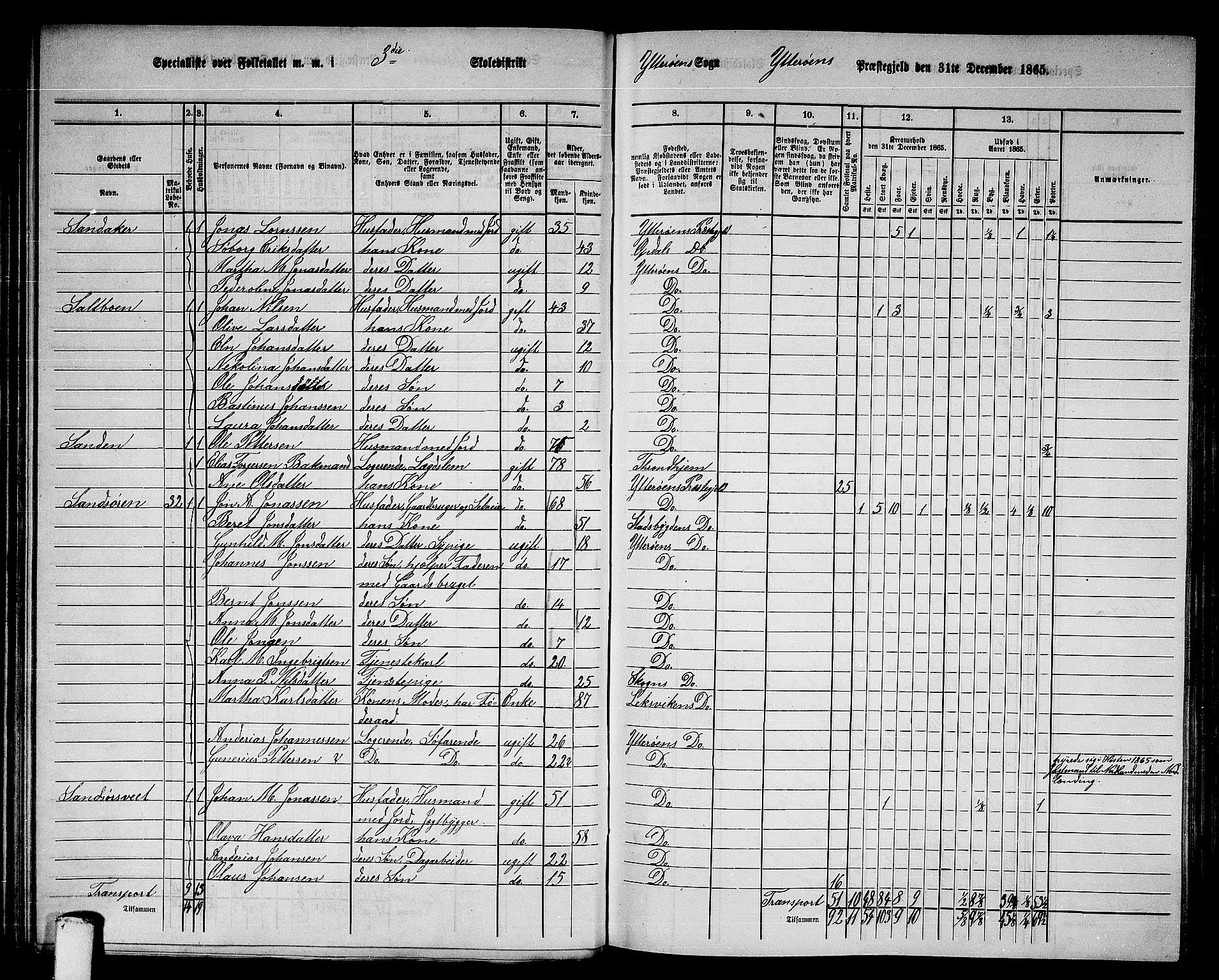 RA, 1865 census for Ytterøy, 1865, p. 60