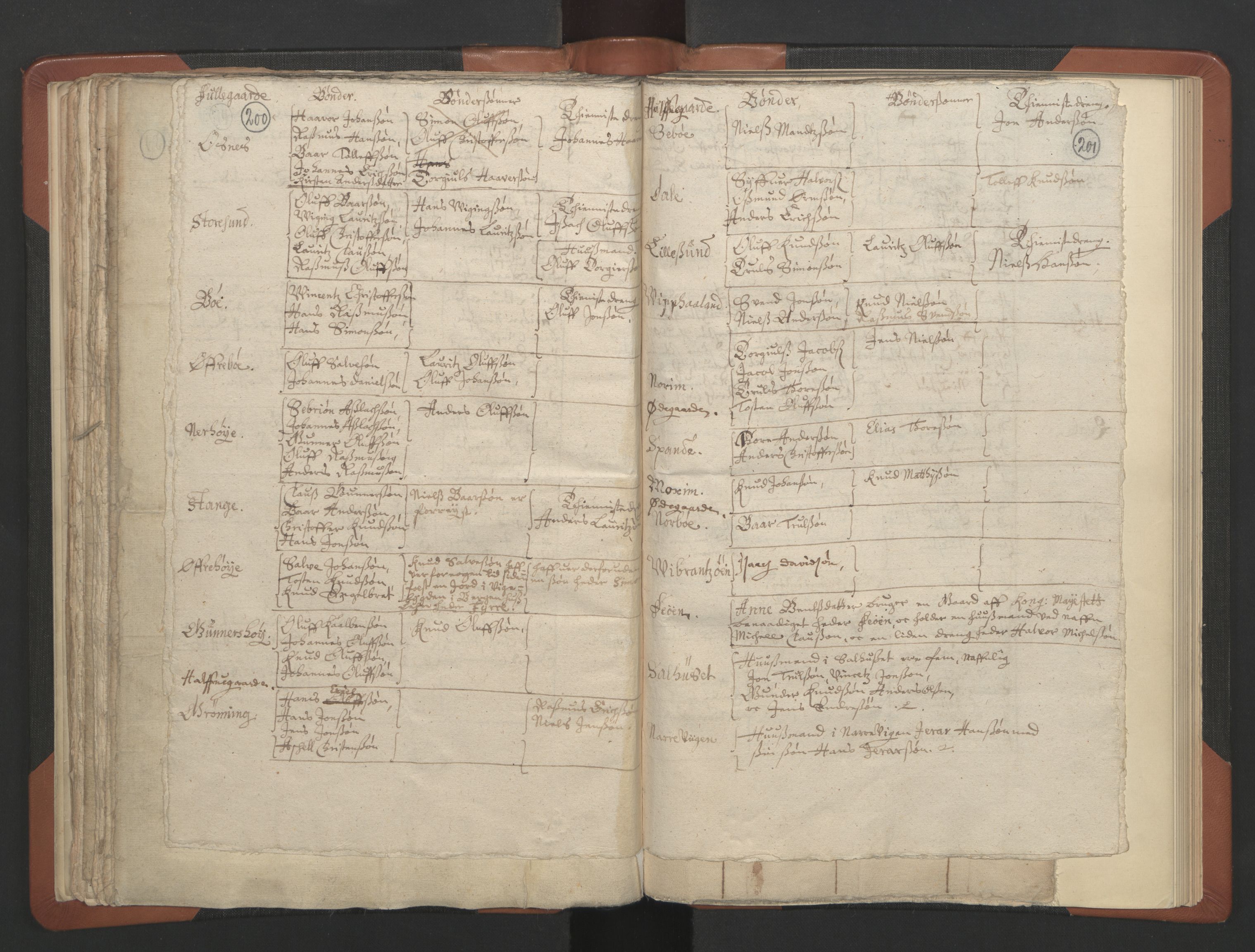 RA, Vicar's Census 1664-1666, no. 18: Stavanger deanery and Karmsund deanery, 1664-1666, p. 200-201