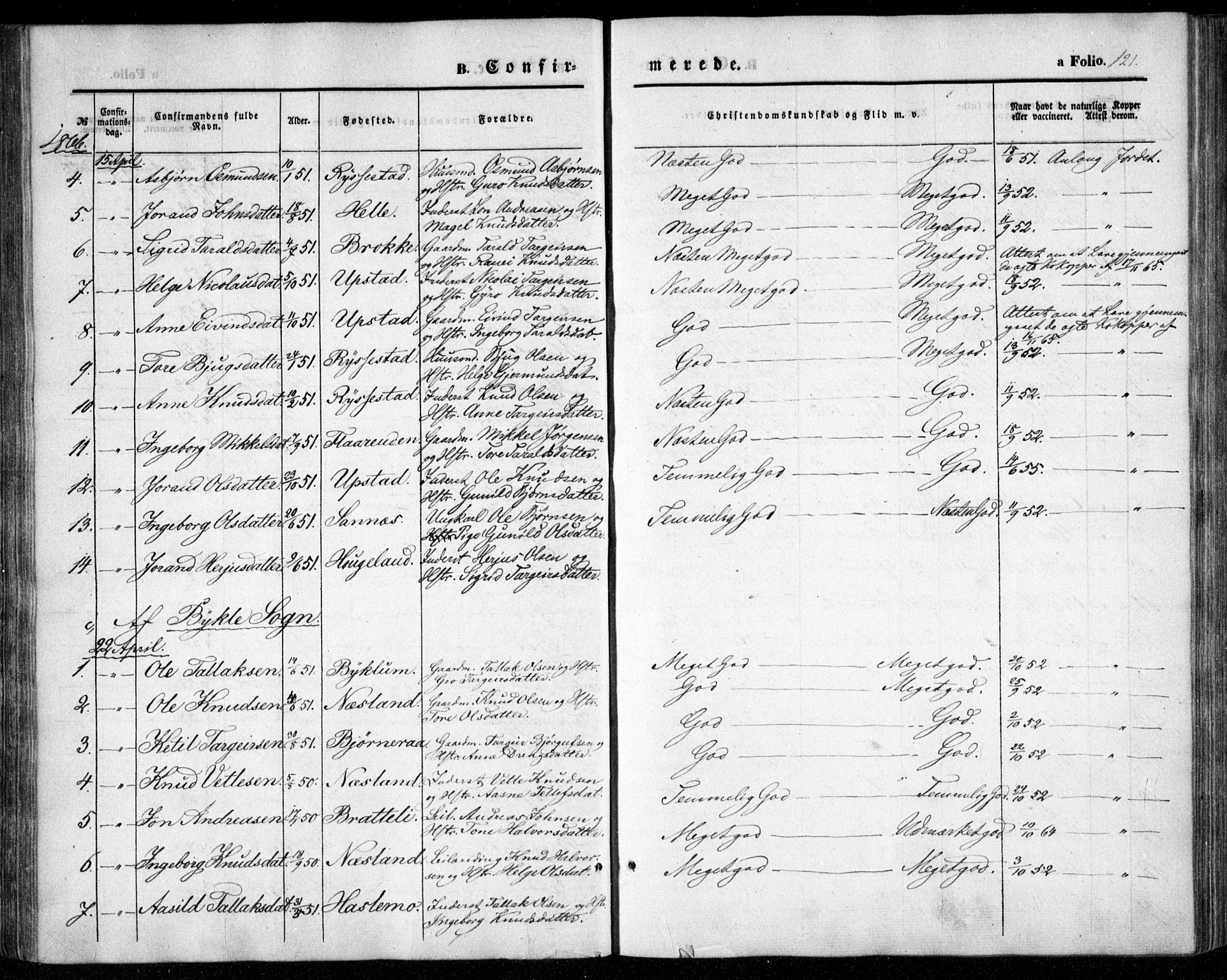 Valle sokneprestkontor, SAK/1111-0044/F/Fa/Fac/L0007: Parish register (official) no. A 7, 1854-1868, p. 121