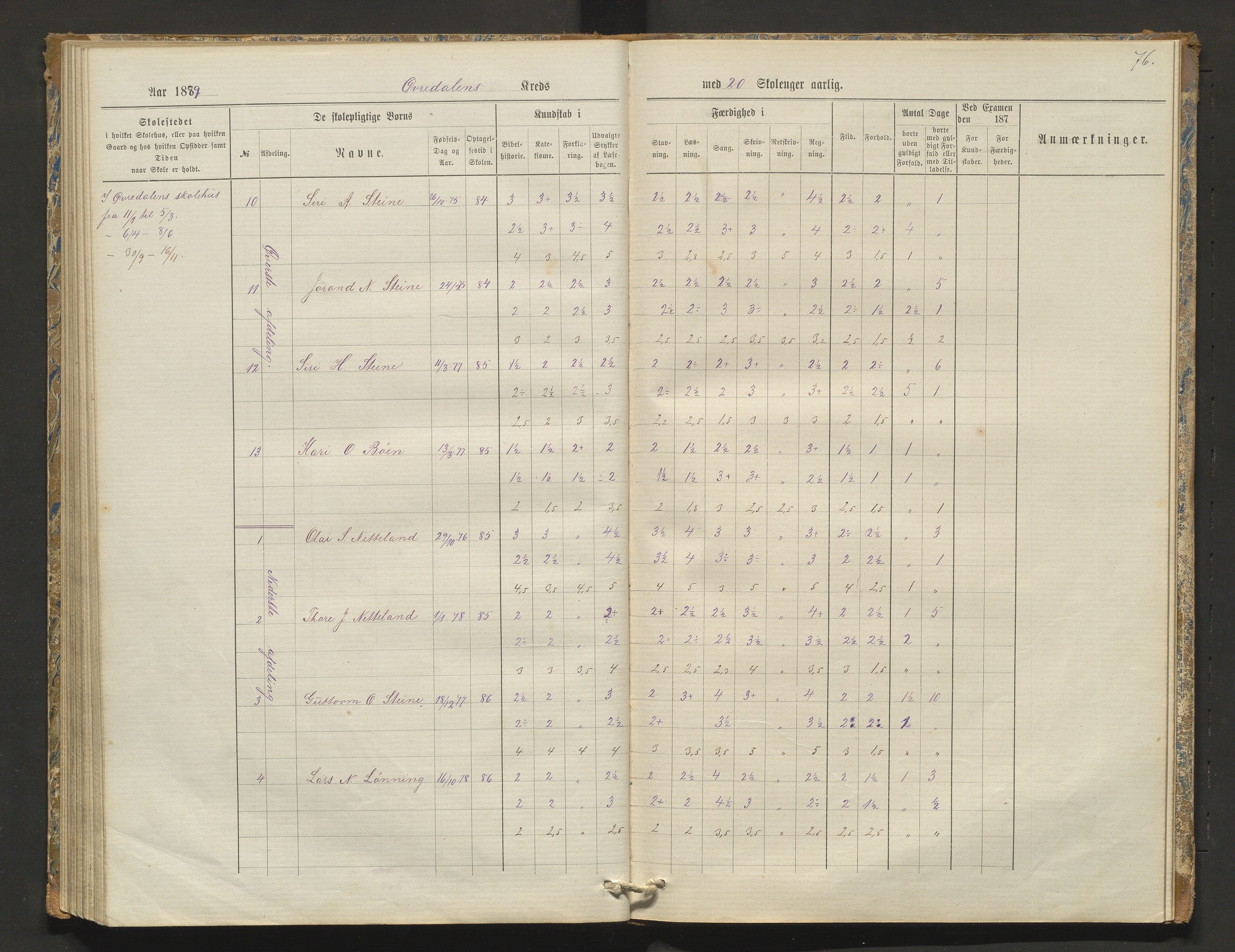Kvam herad. Barneskulane, IKAH/1238-231/F/Fa/L0003: Skuleprotokoll for Øvredalen og Vikøy krinsar, 1877-1889, p. 76