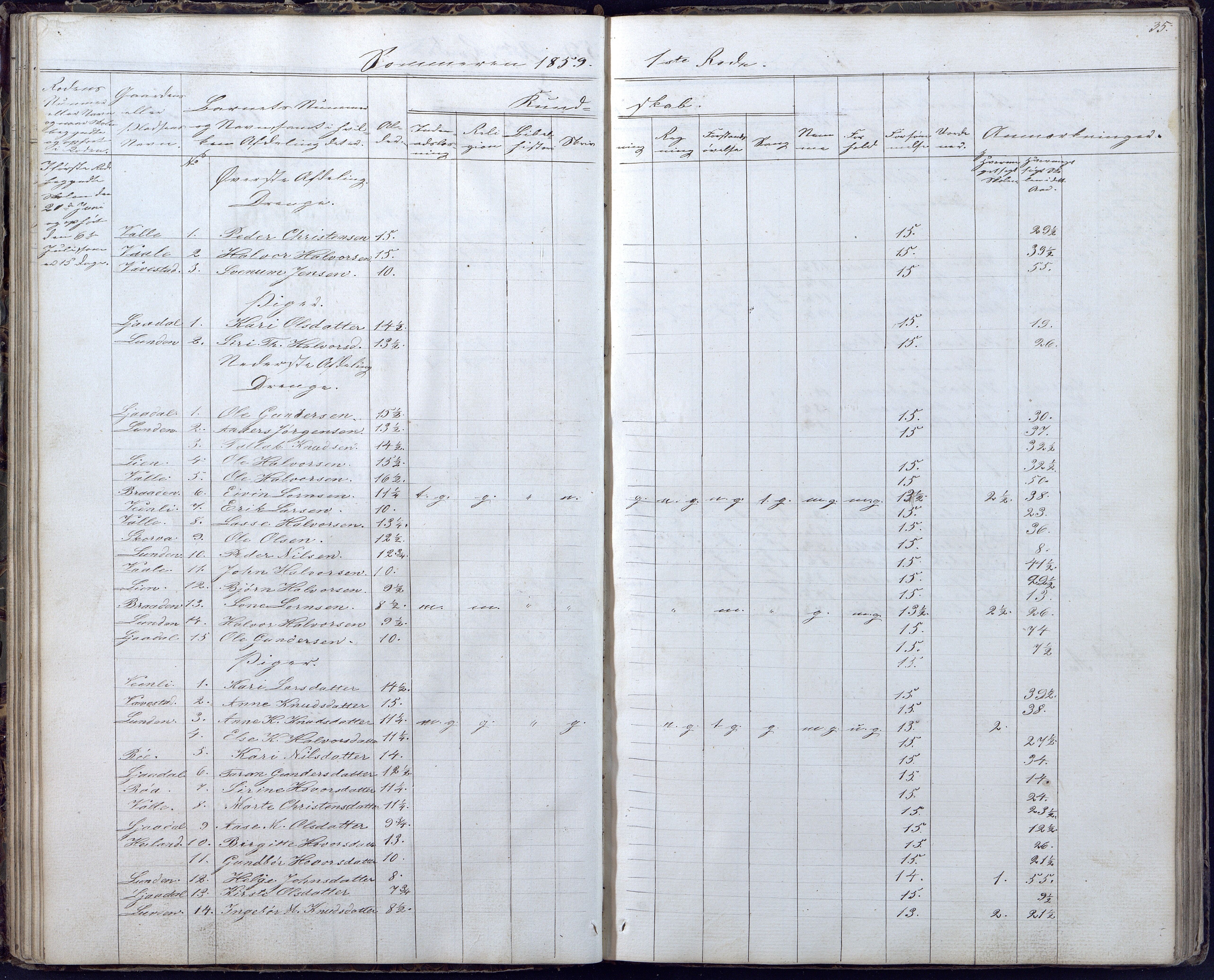 Gjerstad Kommune, Gjerstad Skole, AAKS/KA0911-550a/F02/L0004: Skolejournal/protokoll 6.skoledistrikt, 1854-1869, p. 35