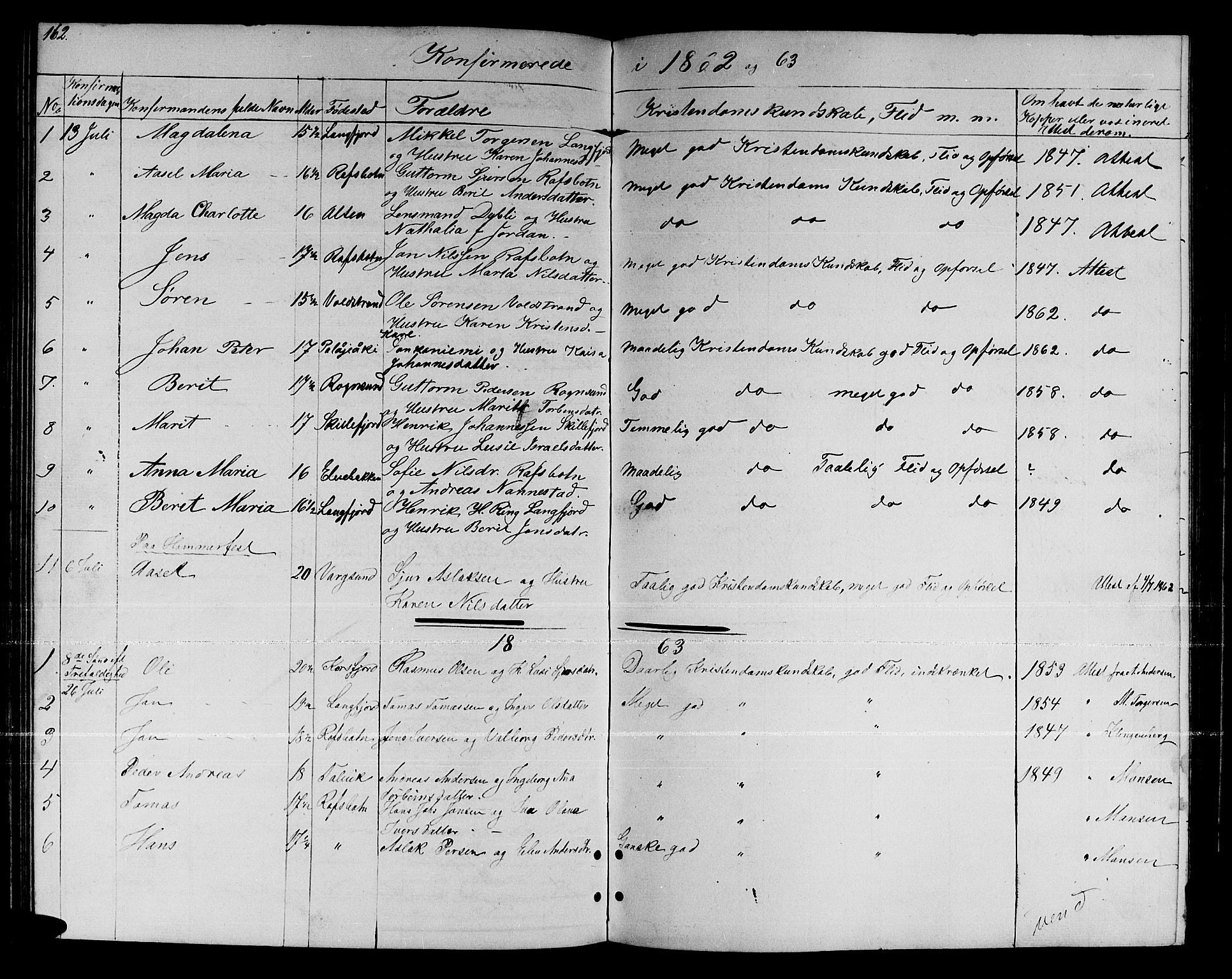 Talvik sokneprestkontor, SATØ/S-1337/H/Hb/L0001klokker: Parish register (copy) no. 1, 1847-1863, p. 162