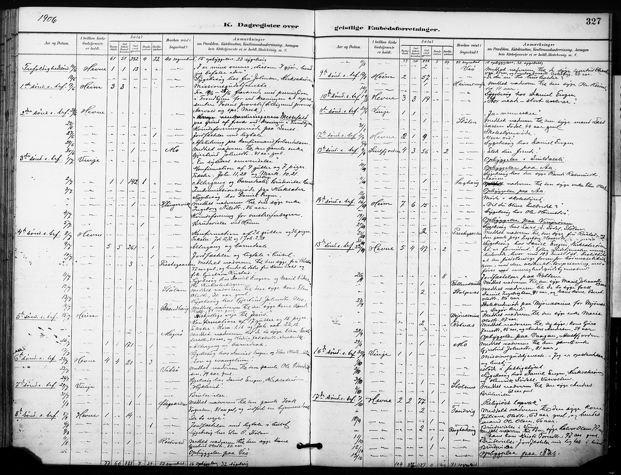 Ministerialprotokoller, klokkerbøker og fødselsregistre - Sør-Trøndelag, SAT/A-1456/630/L0497: Parish register (official) no. 630A10, 1896-1910, p. 327