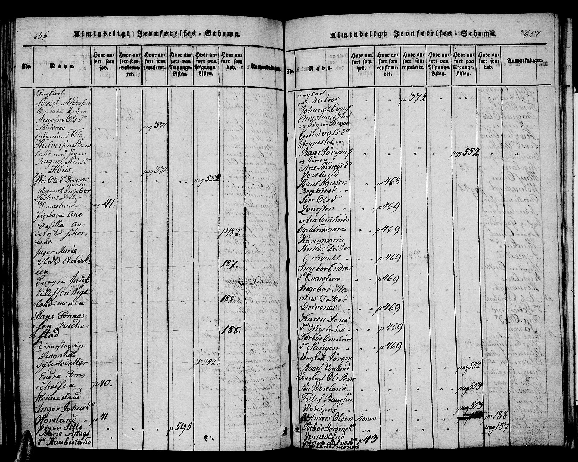 Vennesla sokneprestkontor, AV/SAK-1111-0045/Fb/Fbb/L0001: Parish register (copy) no. B 1, 1820-1834, p. 656-657