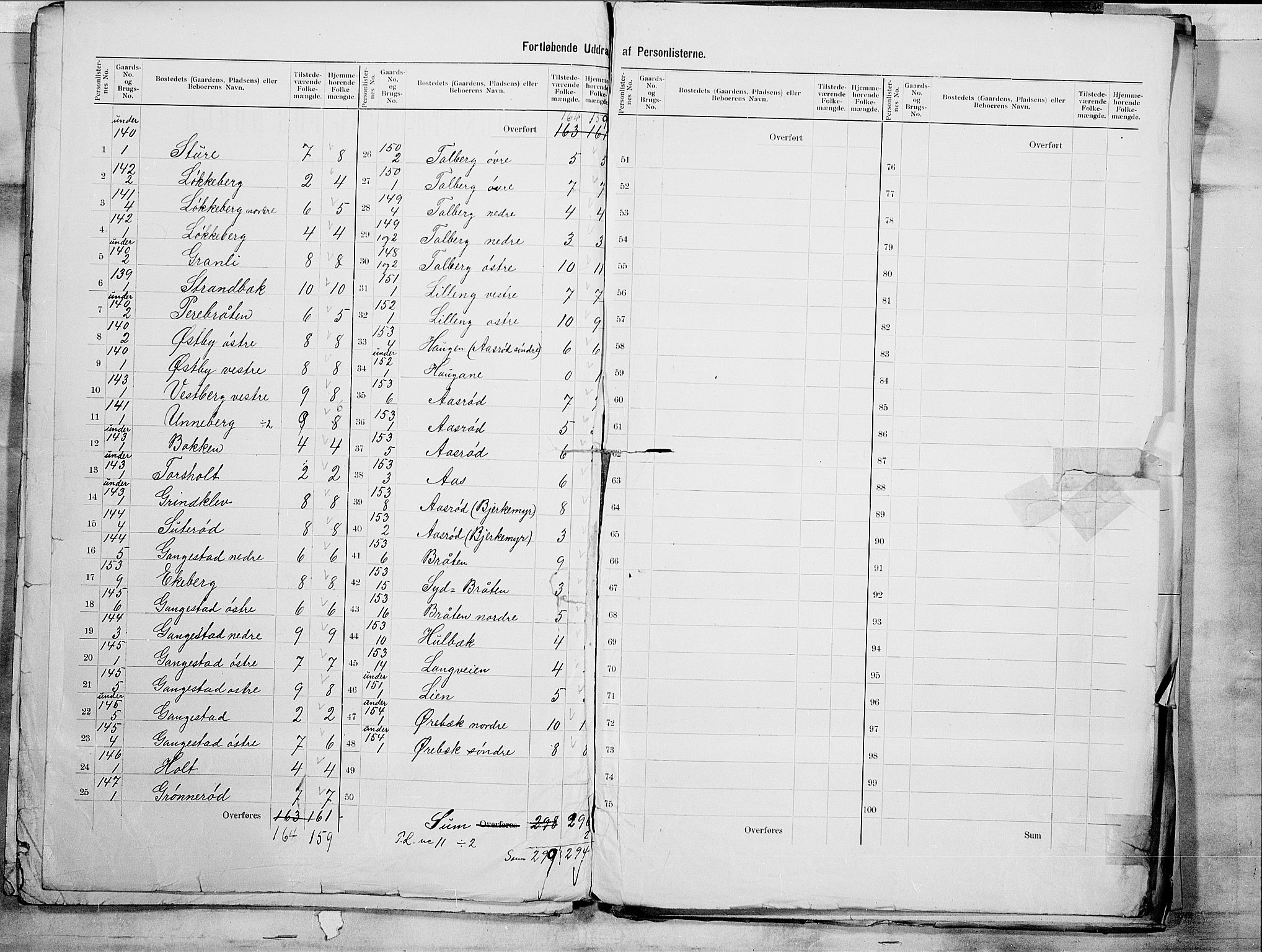 SAO, 1900 census for Skjeberg, 1900, p. 29