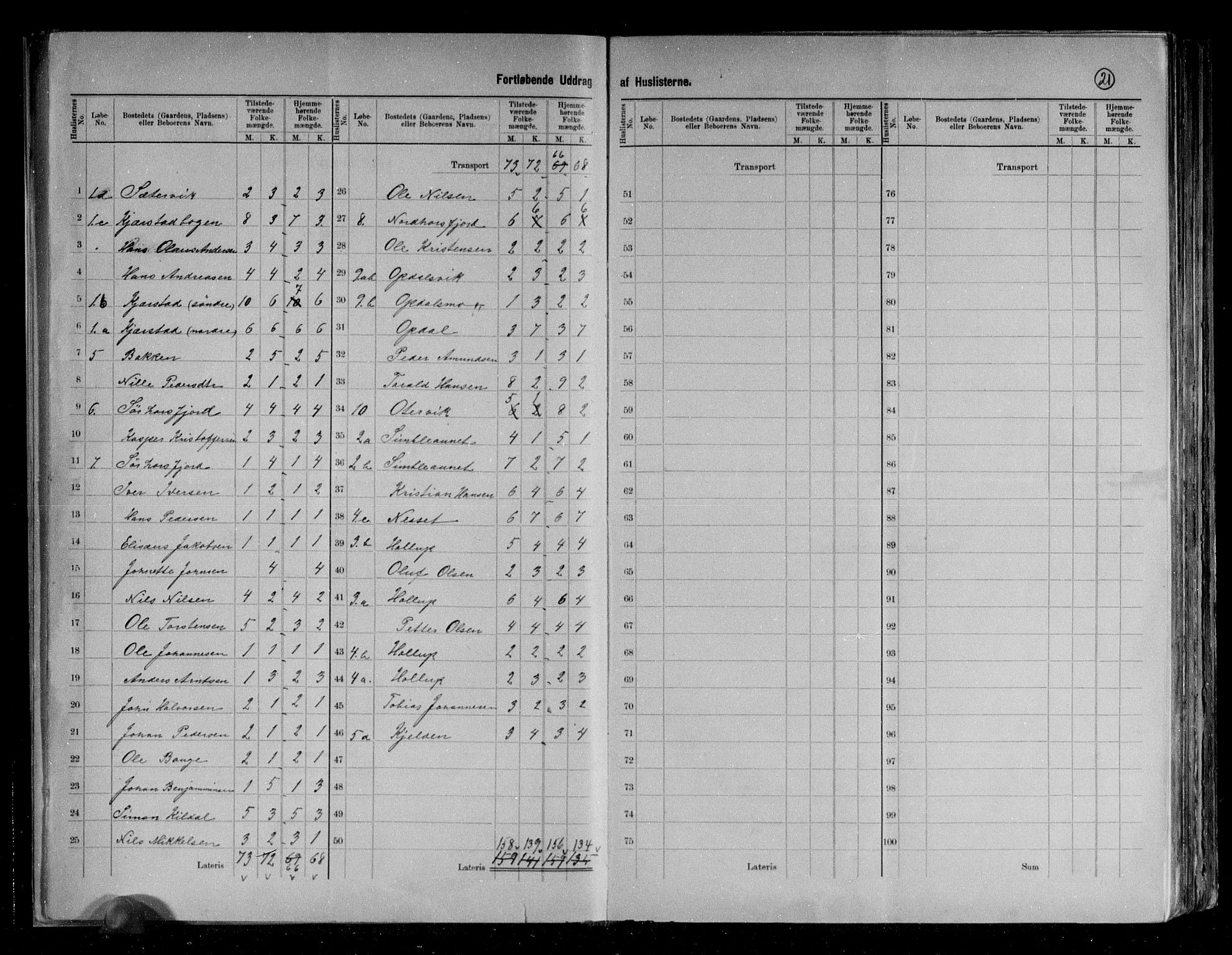 RA, 1891 census for 1811 Bindal, 1891, p. 22