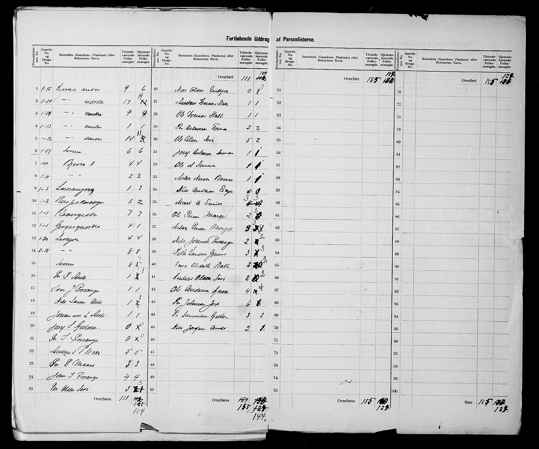 SATØ, 1900 census for Nesseby, 1900, p. 15