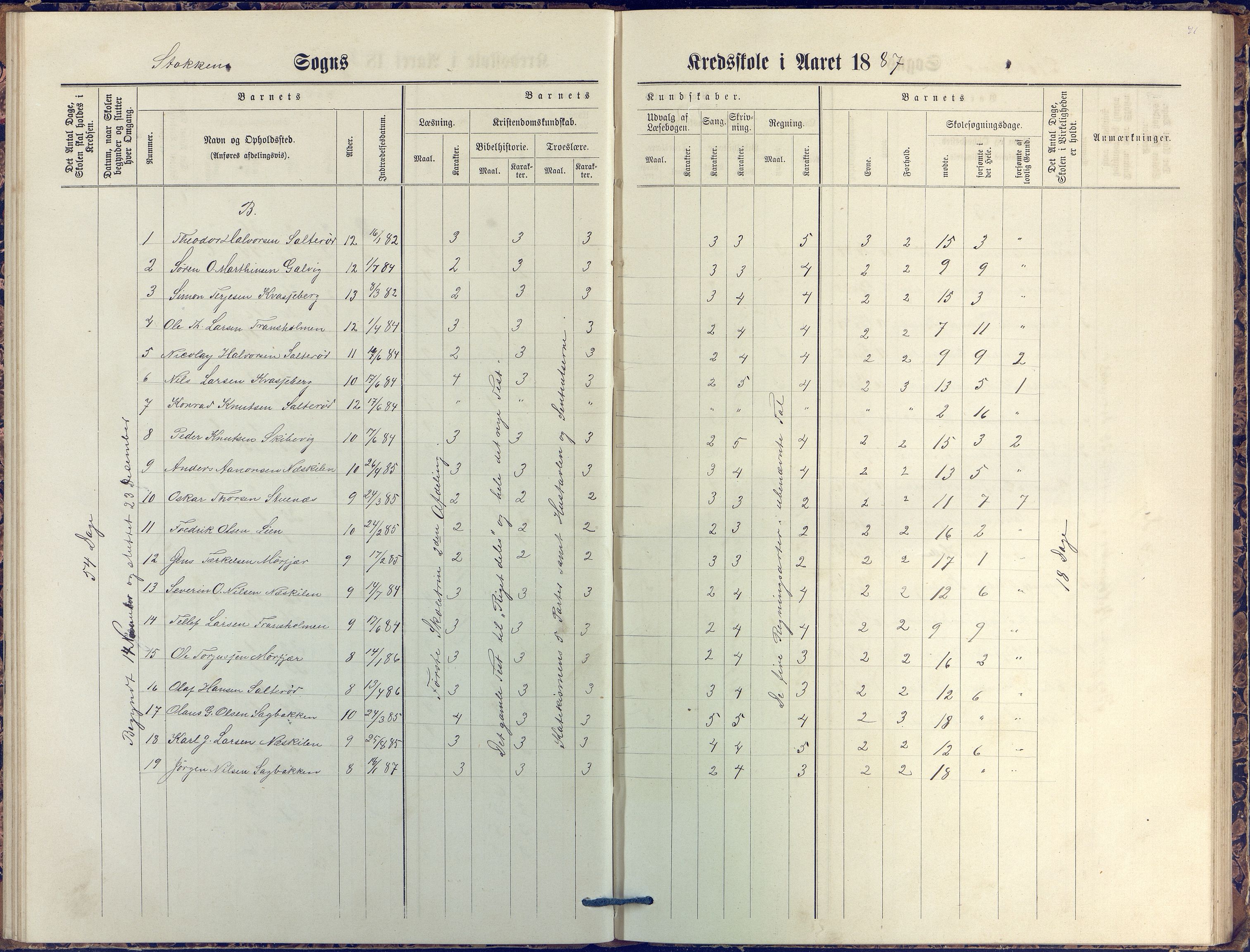 Stokken kommune, AAKS/KA0917-PK/04/04c/L0007: Skoleprotokoll  nederste avd., 1879-1891, p. 41