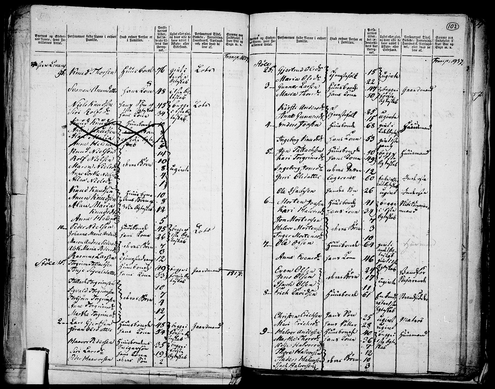 RA, 1801 census for 0801P Kragerø, 1801, p. 101b-102a