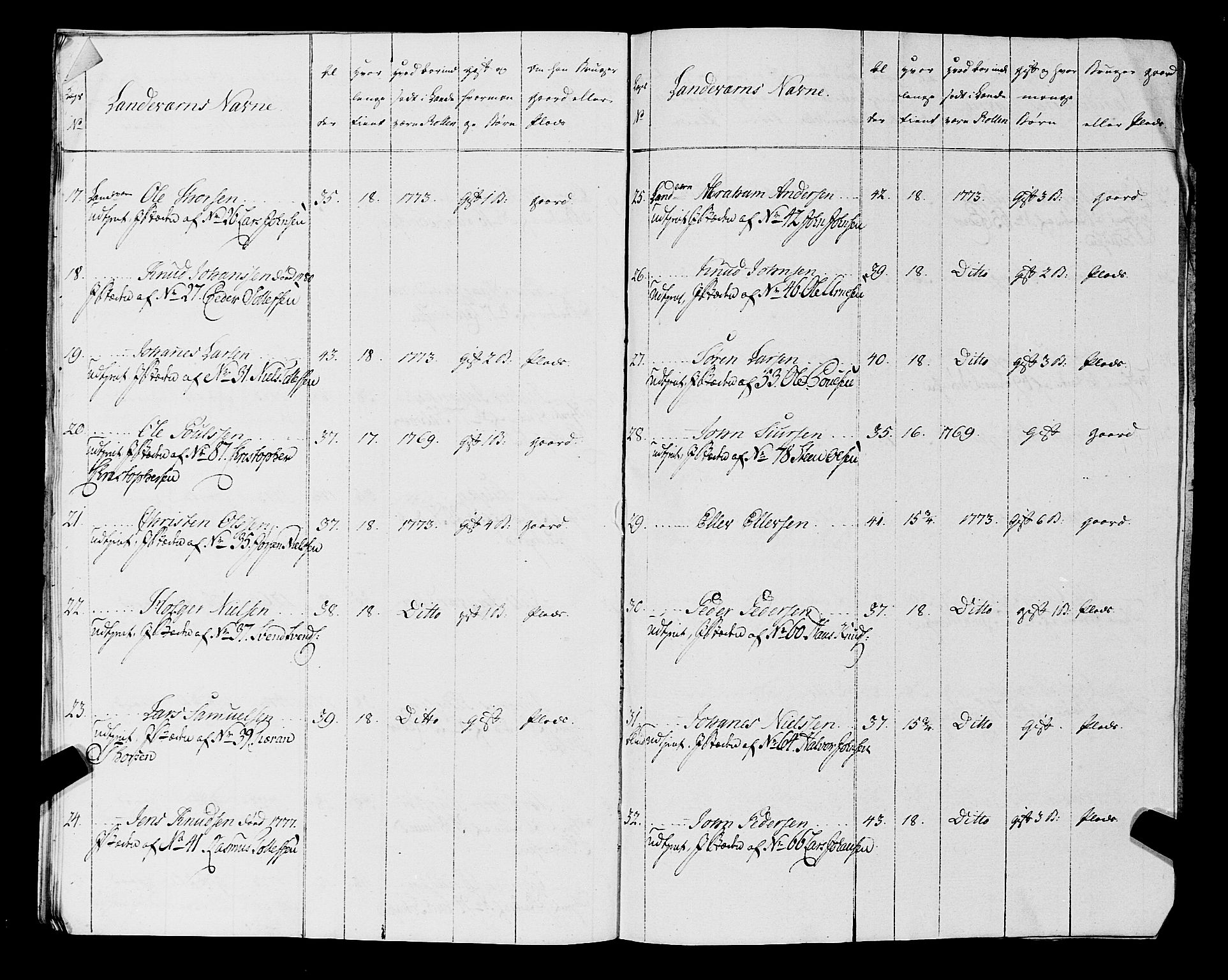 Fylkesmannen i Rogaland, AV/SAST-A-101928/99/3/325/325CA, 1655-1832, p. 5652
