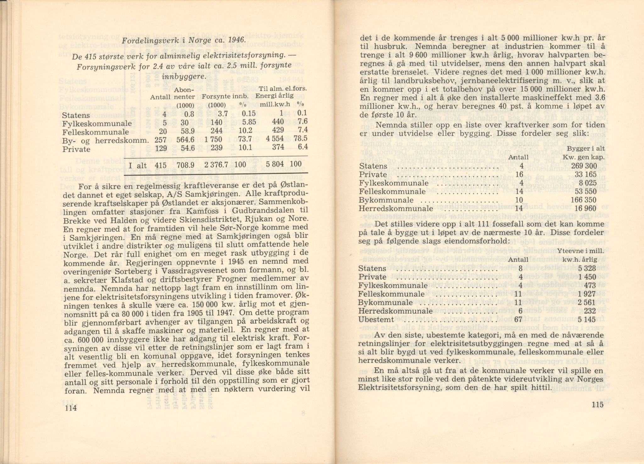 Landsorganisasjonen i Norge, AAB/ARK-1579, 1911-1953, p. 736