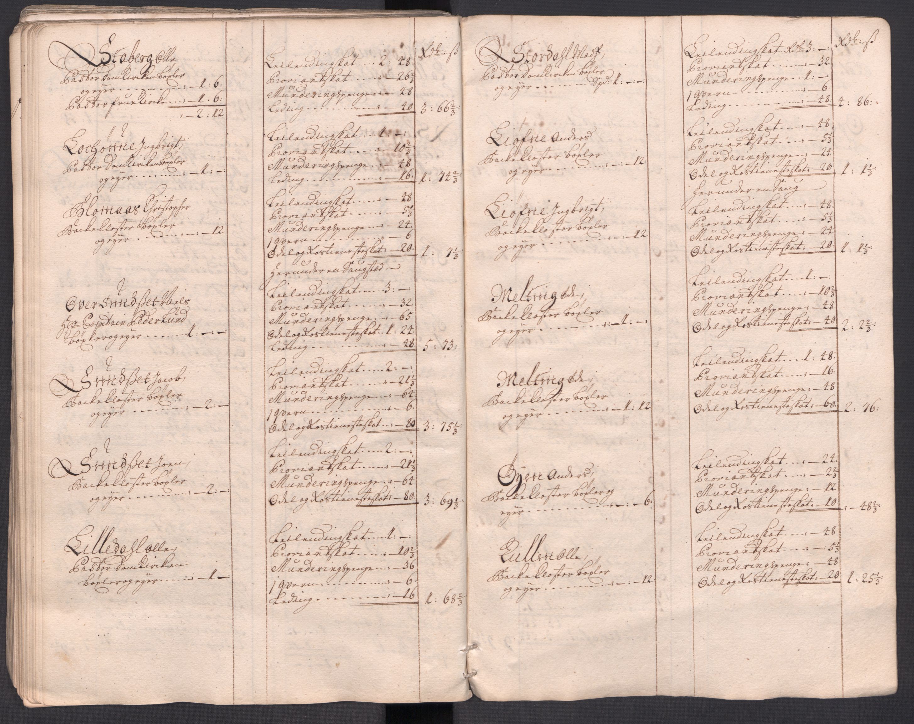 Rentekammeret inntil 1814, Reviderte regnskaper, Fogderegnskap, AV/RA-EA-4092/R63/L4321: Fogderegnskap Inderøy, 1713, p. 121