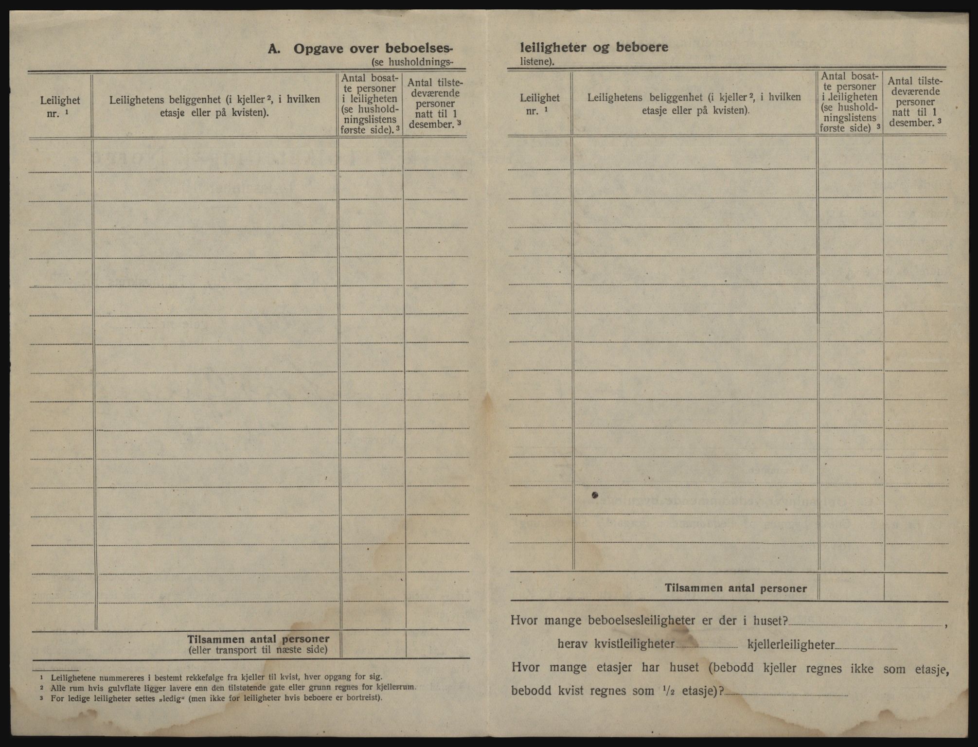 SAO, 1920 census for Moss, 1920, p. 54