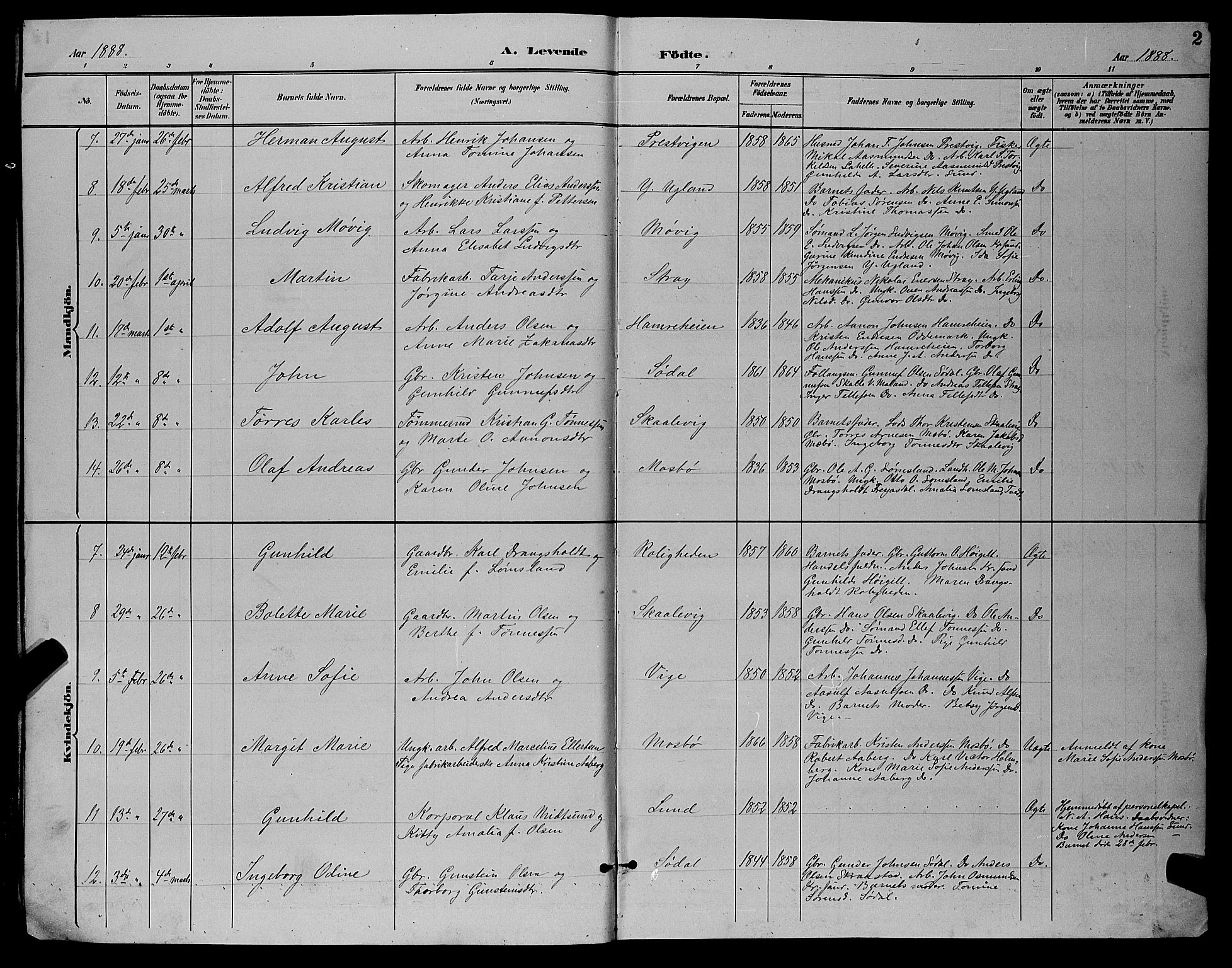 Oddernes sokneprestkontor, AV/SAK-1111-0033/F/Fb/Fba/L0008: Parish register (copy) no. B 8, 1887-1898, p. 2