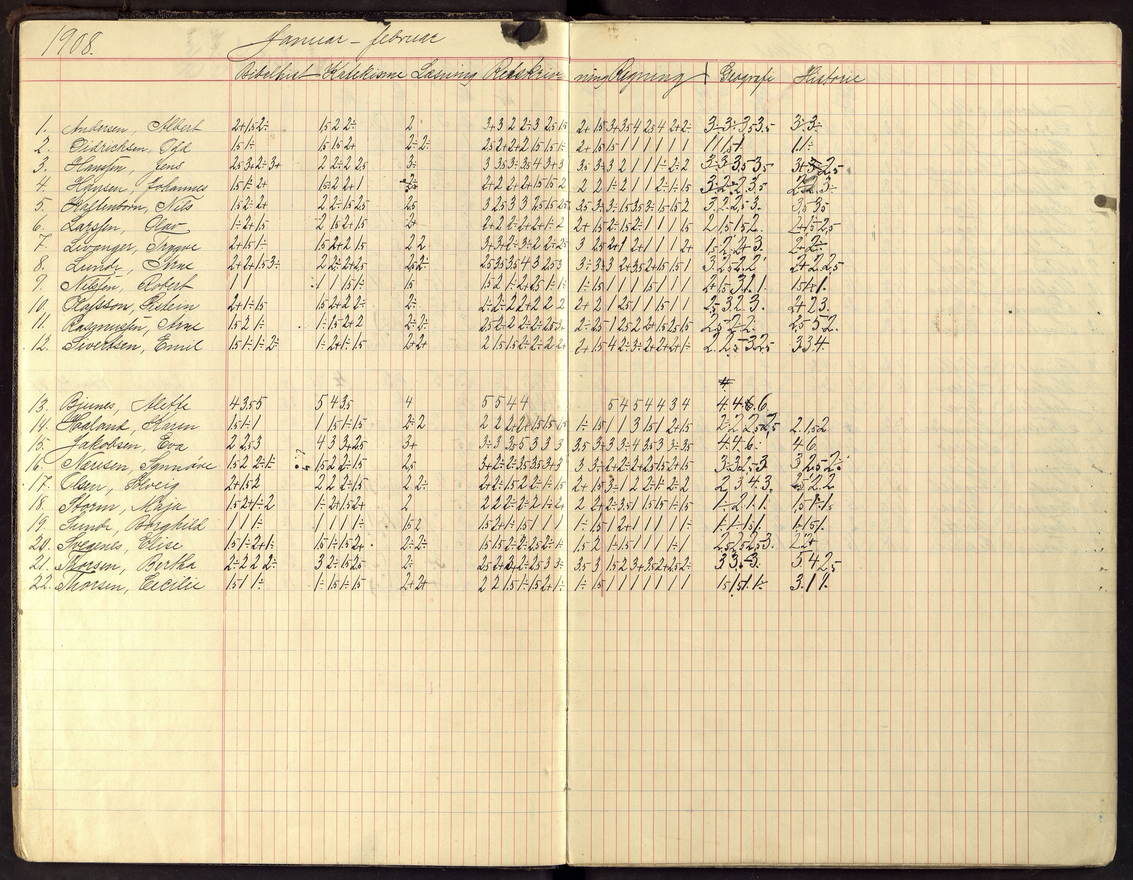 Flekkefjord By - Flekkefjord Folkeskole, ARKSOR/1004FG550/G/L0014: Karakterprotokoll, 1907-1913