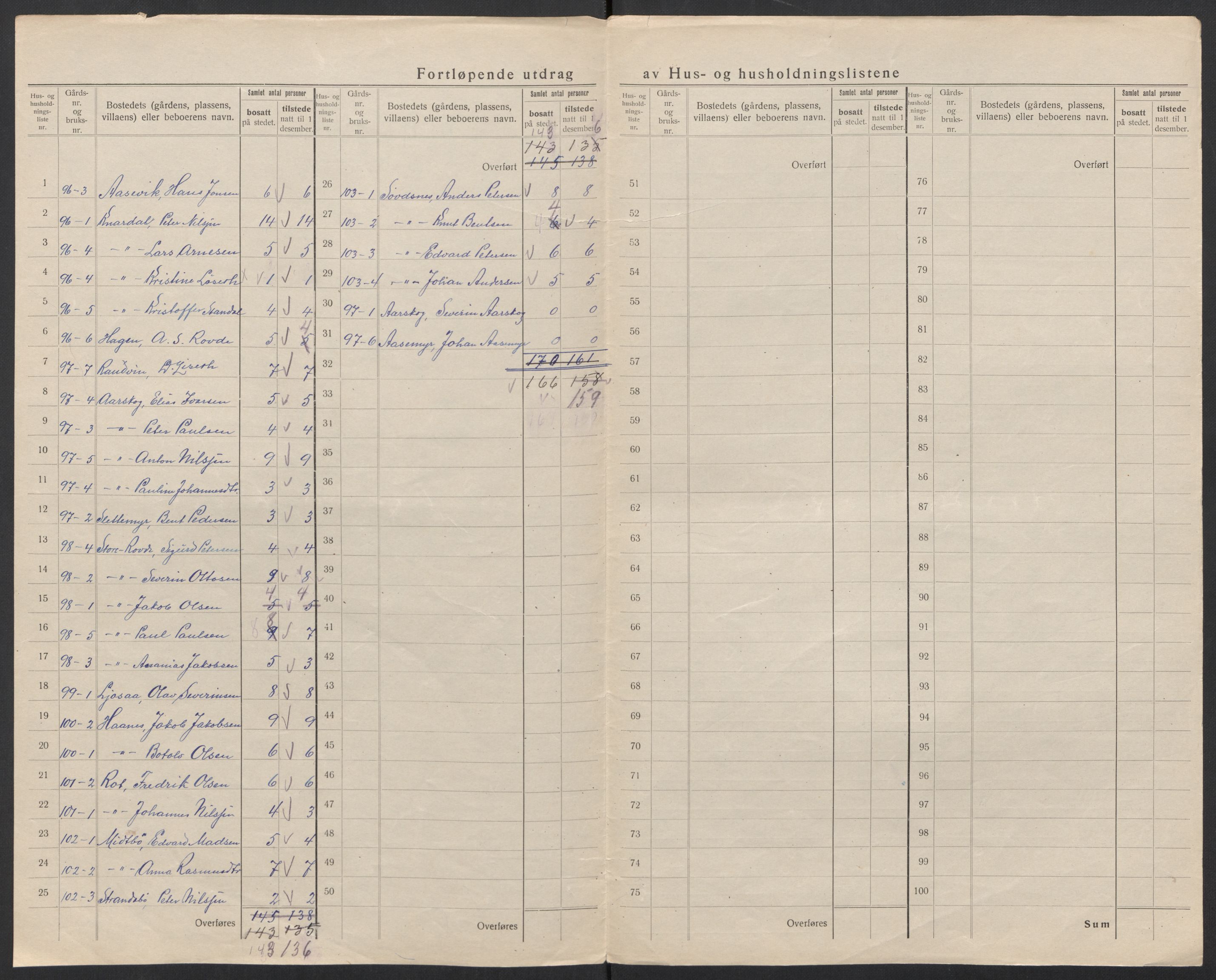 SAT, 1920 census for Rovde, 1920, p. 15
