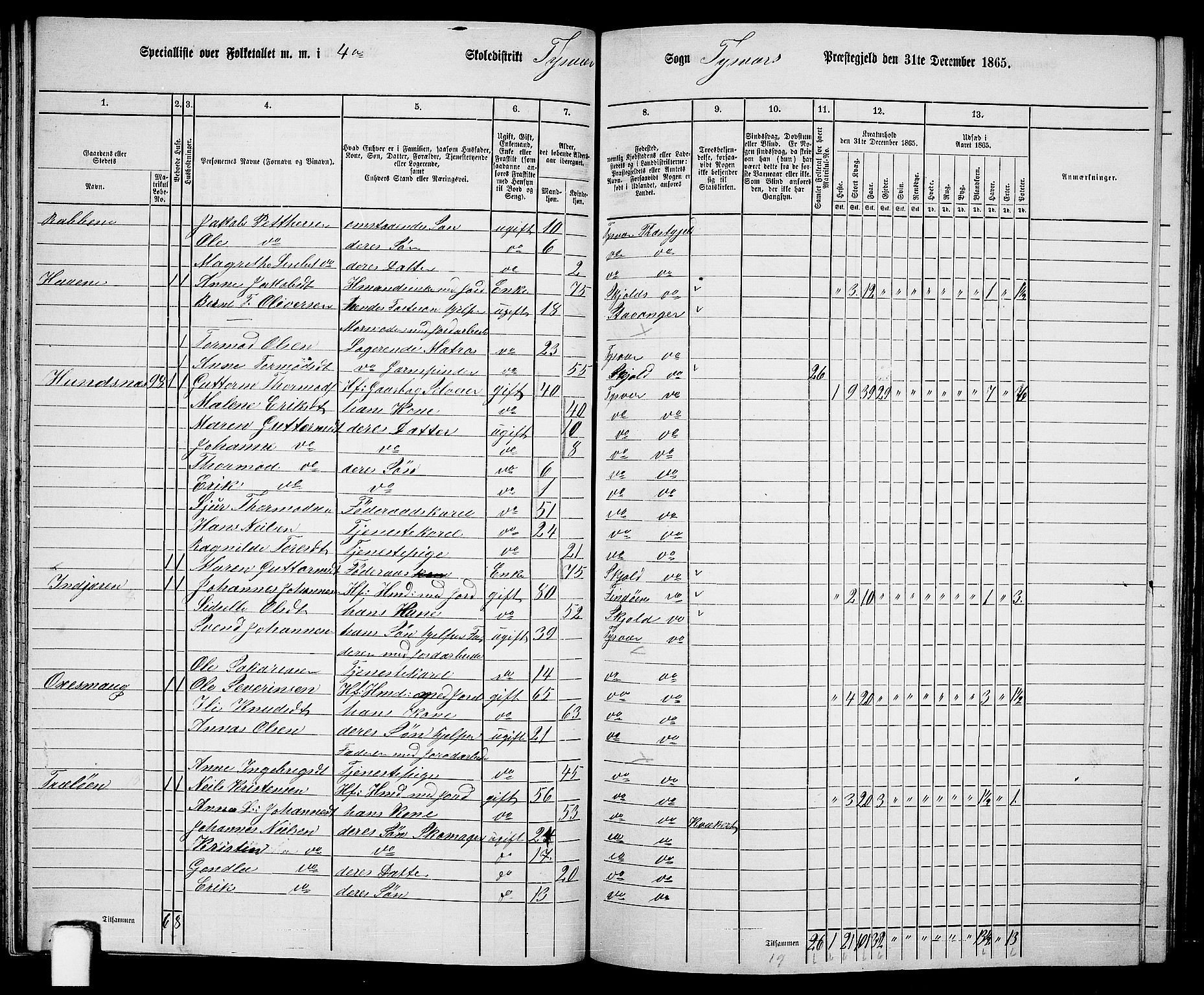 RA, 1865 census for Tysvær, 1865, p. 60