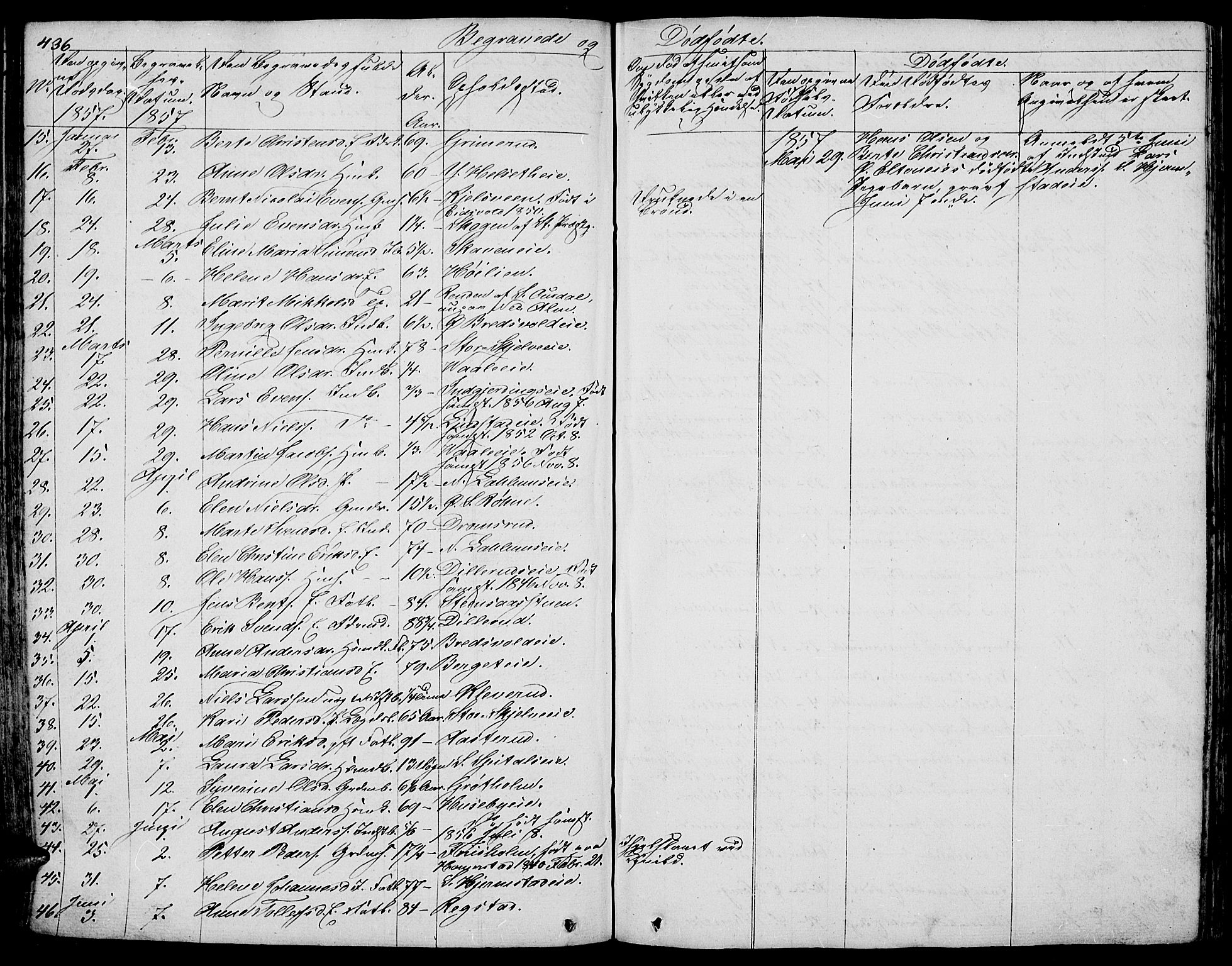 Stange prestekontor, AV/SAH-PREST-002/L/L0003: Parish register (copy) no. 3, 1840-1864, p. 436