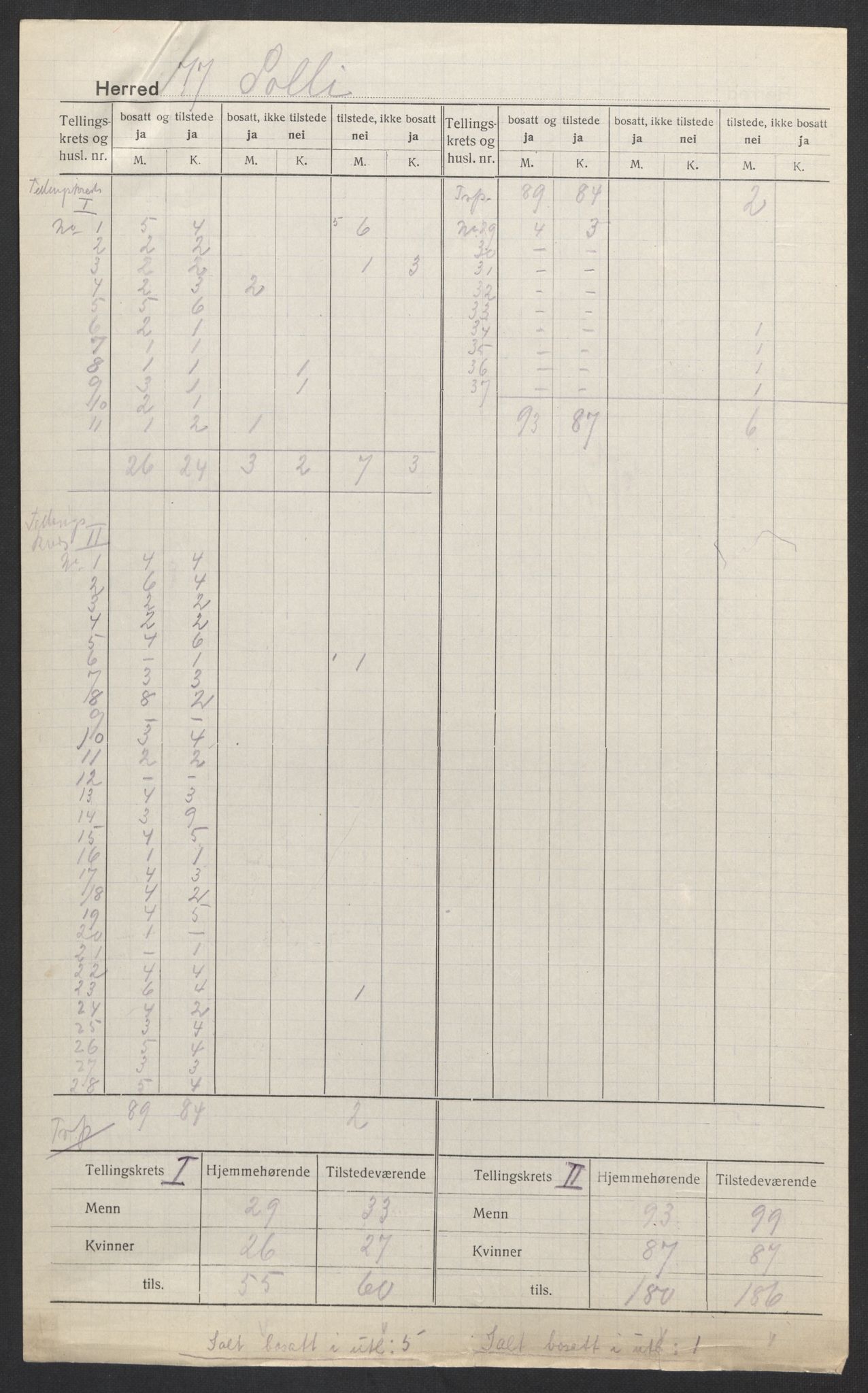 SAH, 1920 census for Sollia, 1920, p. 3