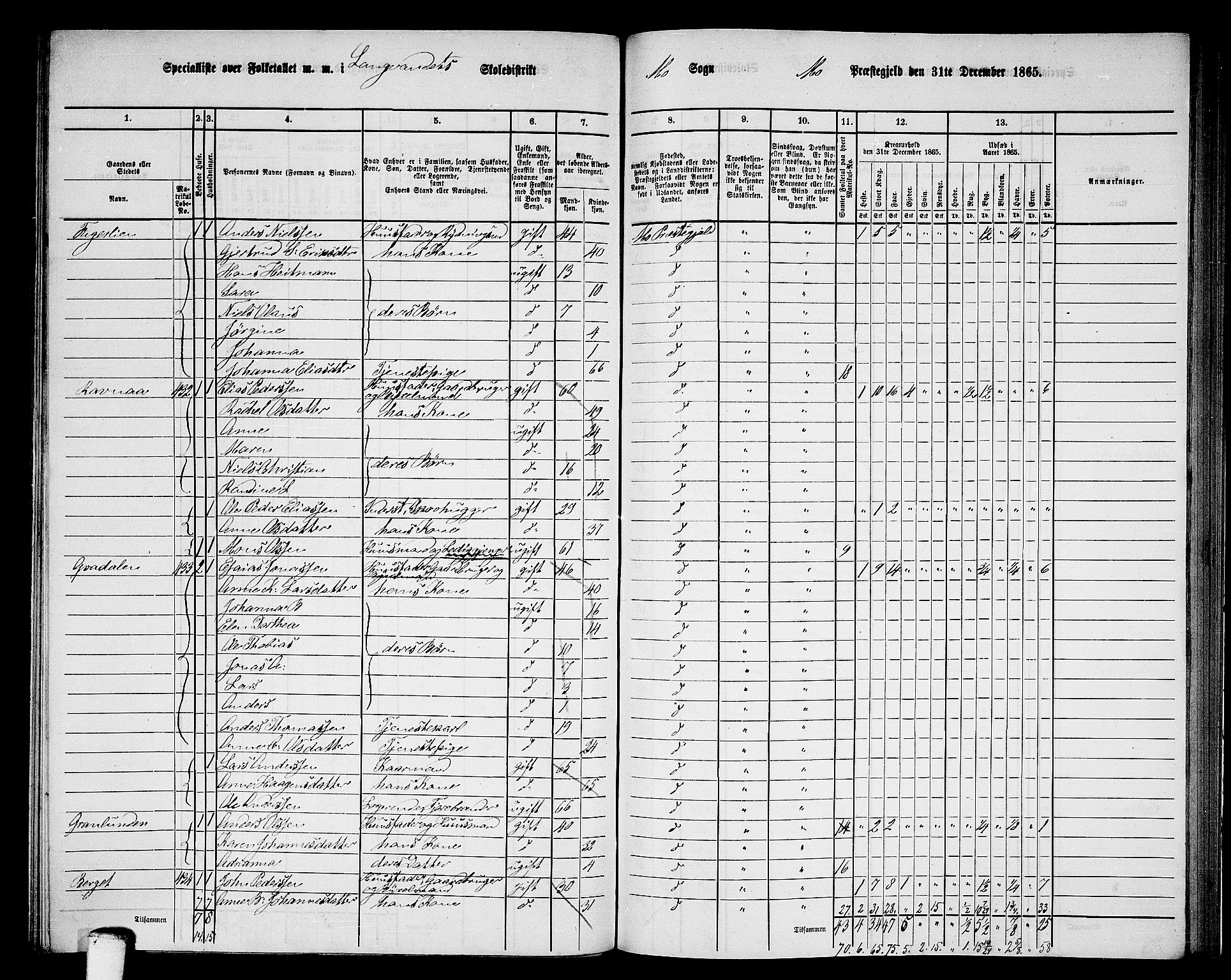 RA, 1865 census for Mo, 1865, p. 145