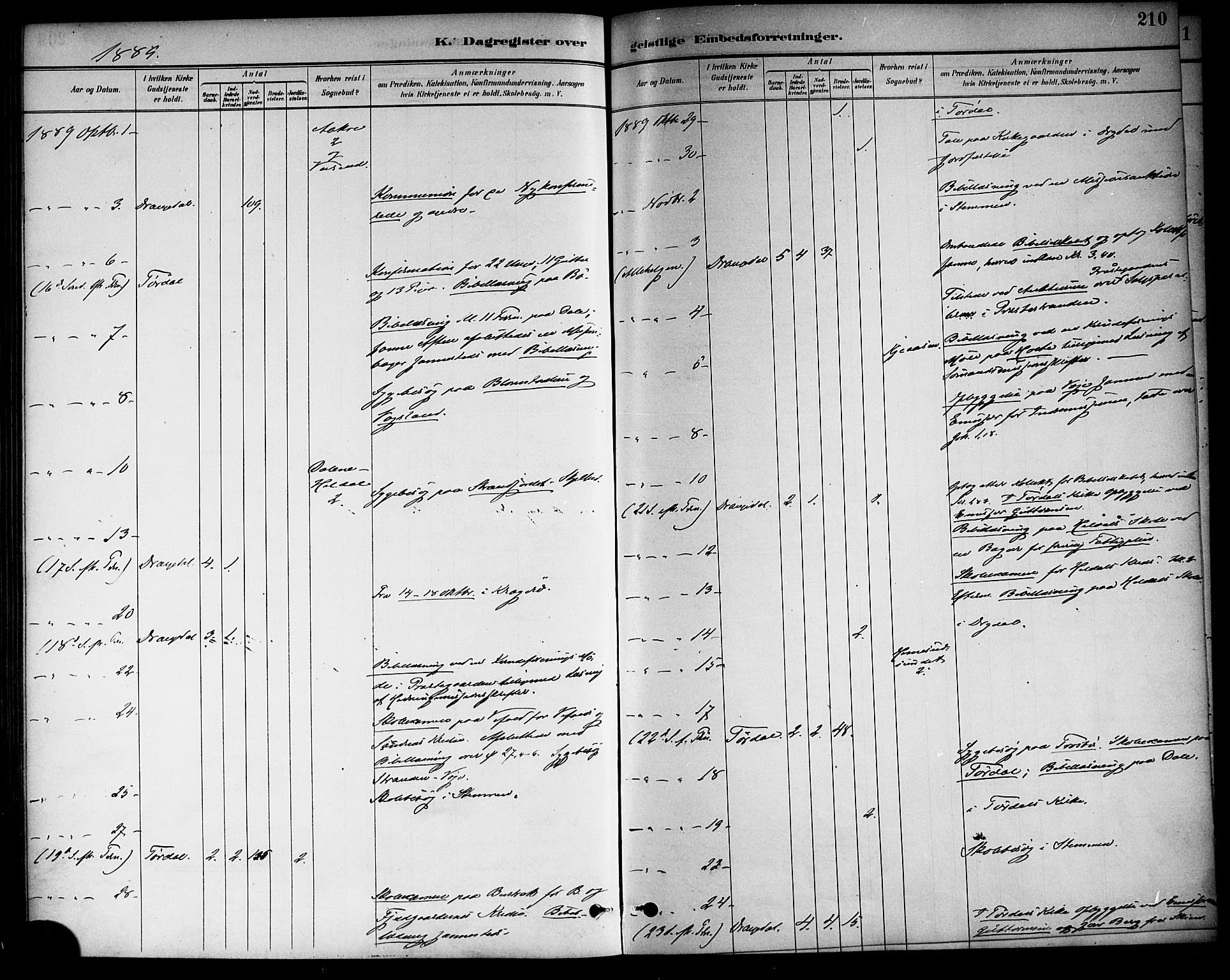 Drangedal kirkebøker, SAKO/A-258/F/Fa/L0011: Parish register (official) no. 11 /1, 1885-1894, p. 210