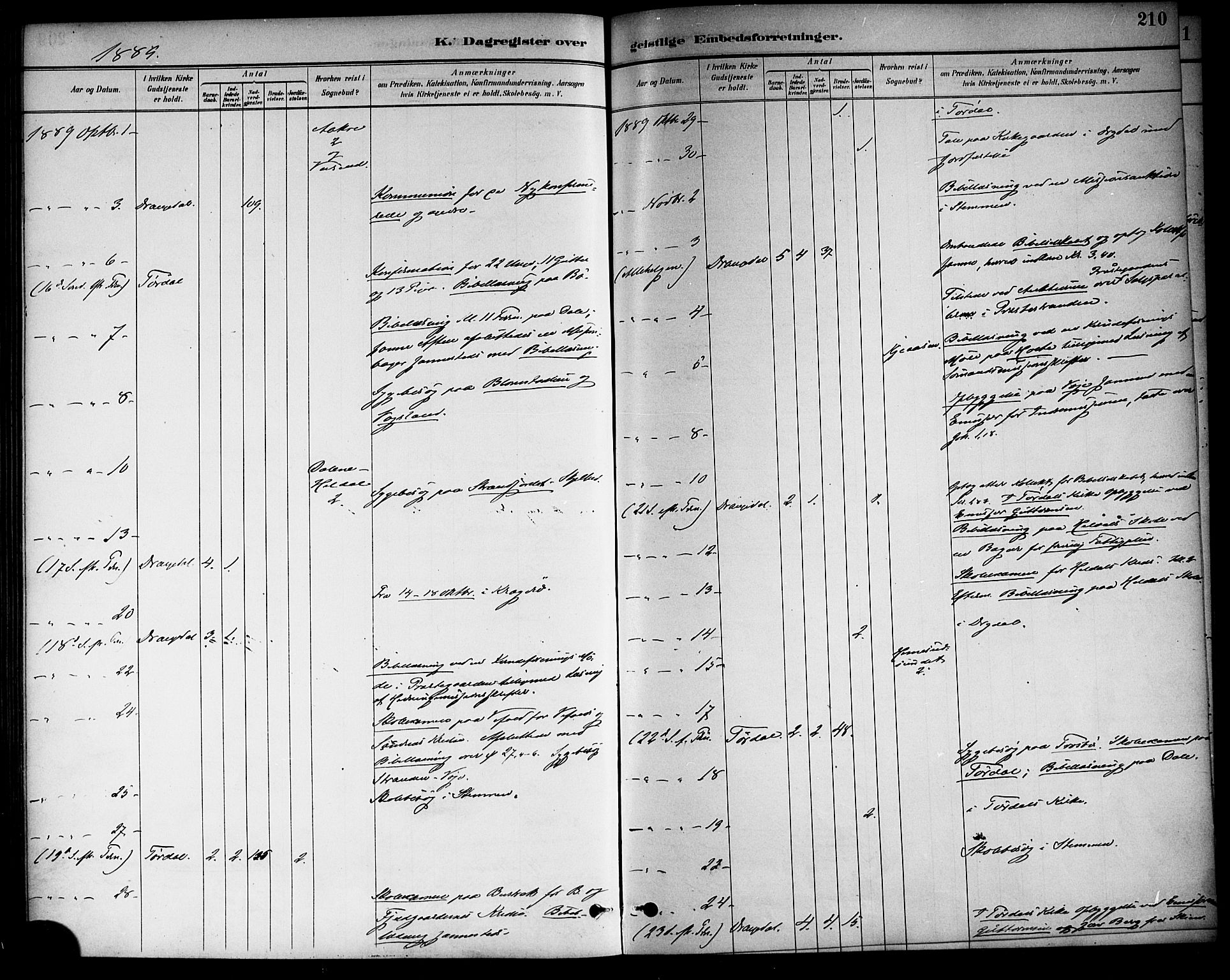 Drangedal kirkebøker, AV/SAKO-A-258/F/Fa/L0011: Parish register (official) no. 11 /1, 1885-1894, p. 210