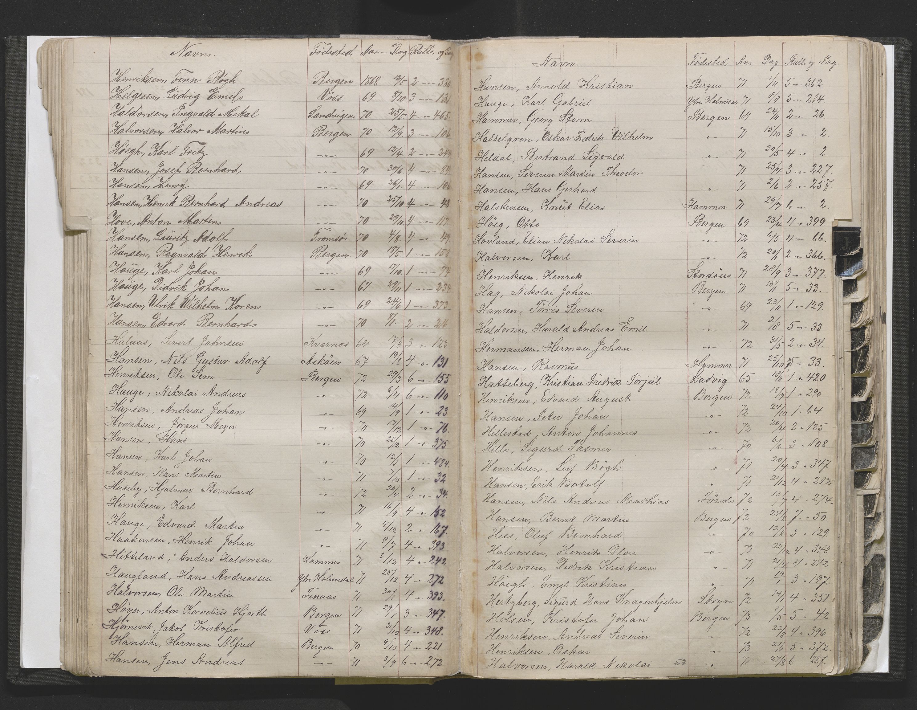 Bergens Krigskommisariat, SAB/A-5103/H/Hj/Hjd/L0002: Register til Mannskapsrulle/militær loddtrekningsliste for Bergen (før nr 280), 1870-1895