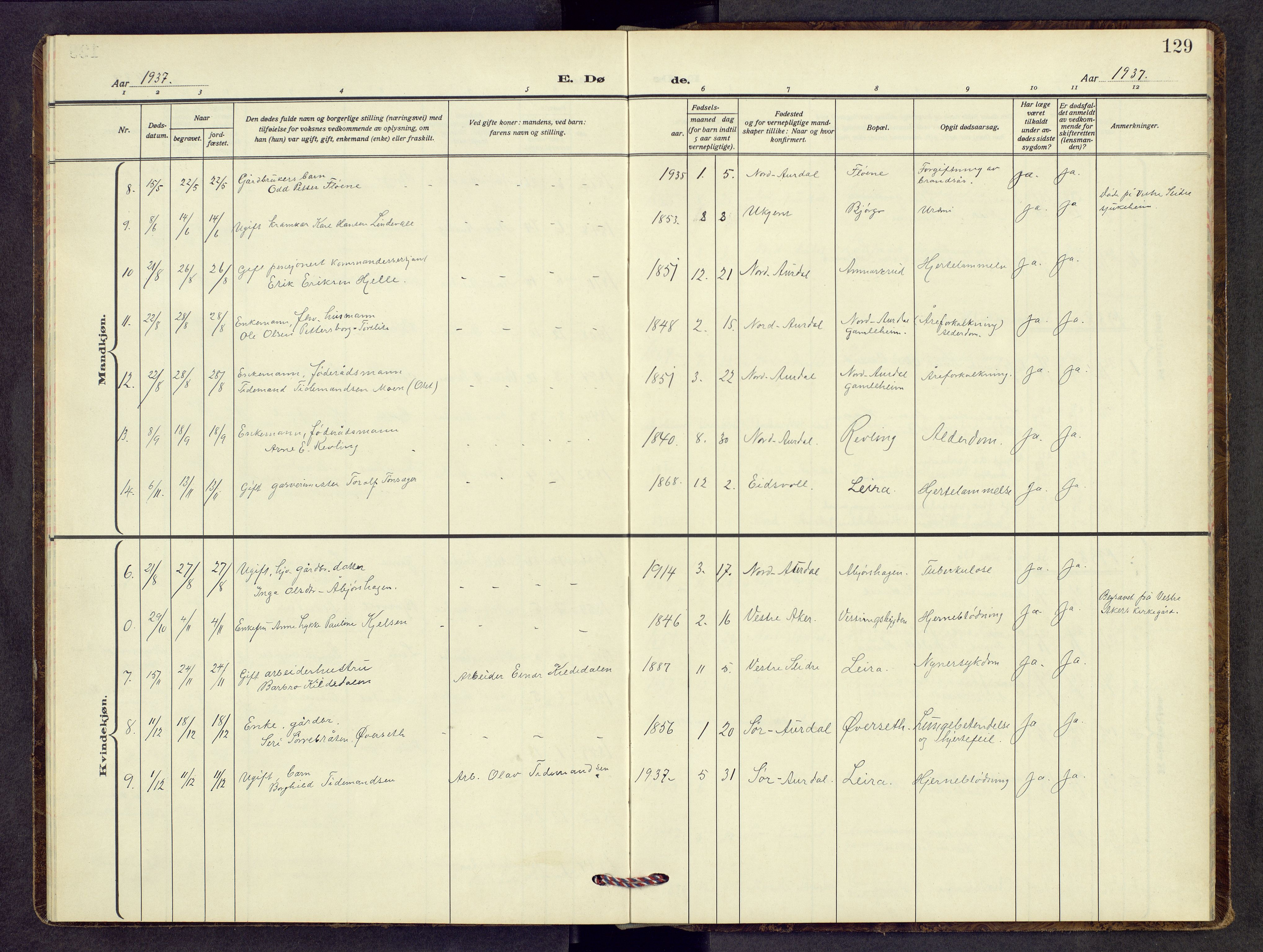 Nord-Aurdal prestekontor, SAH/PREST-132/H/Ha/Hab/L0017: Parish register (copy) no. 17, 1933-1946, p. 129