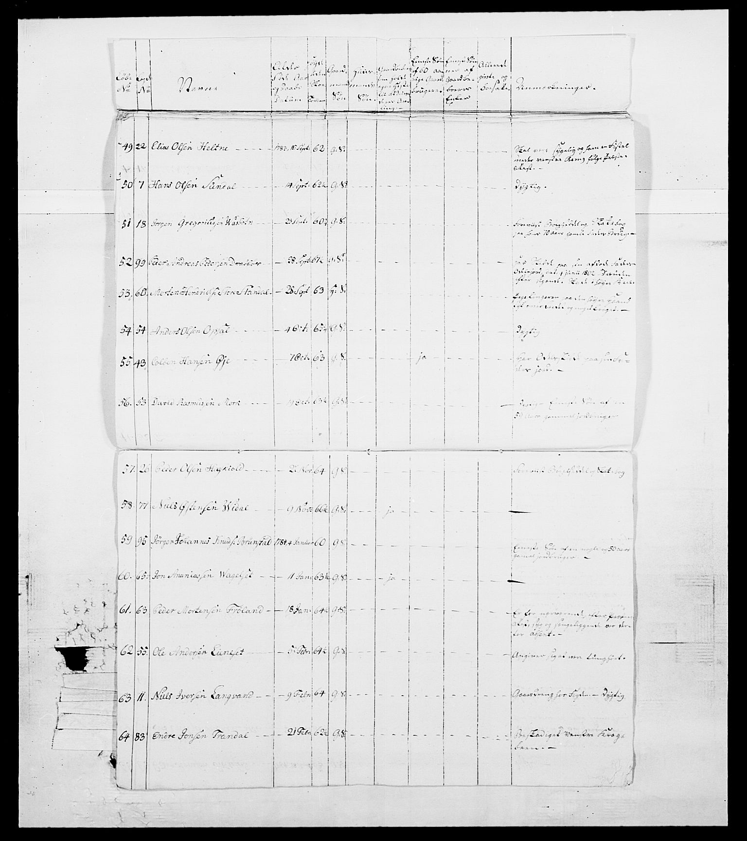 Generalitets- og kommissariatskollegiet, Det kongelige norske kommissariatskollegium, RA/EA-5420/E/Eh/L0098: Bergenhusiske nasjonale infanteriregiment, 1808, p. 197