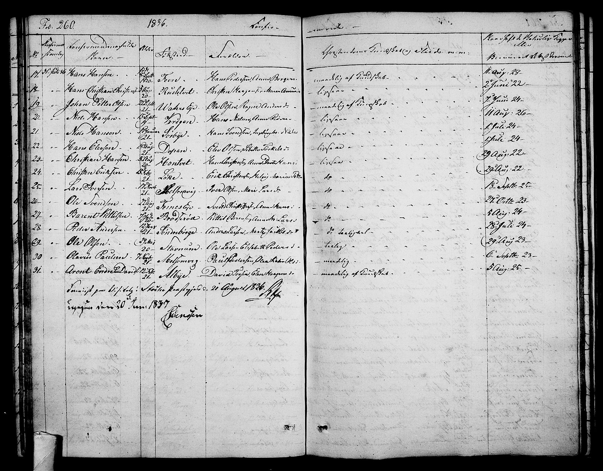 Stokke kirkebøker, AV/SAKO-A-320/F/Fa/L0006: Parish register (official) no. I 6, 1826-1843, p. 260