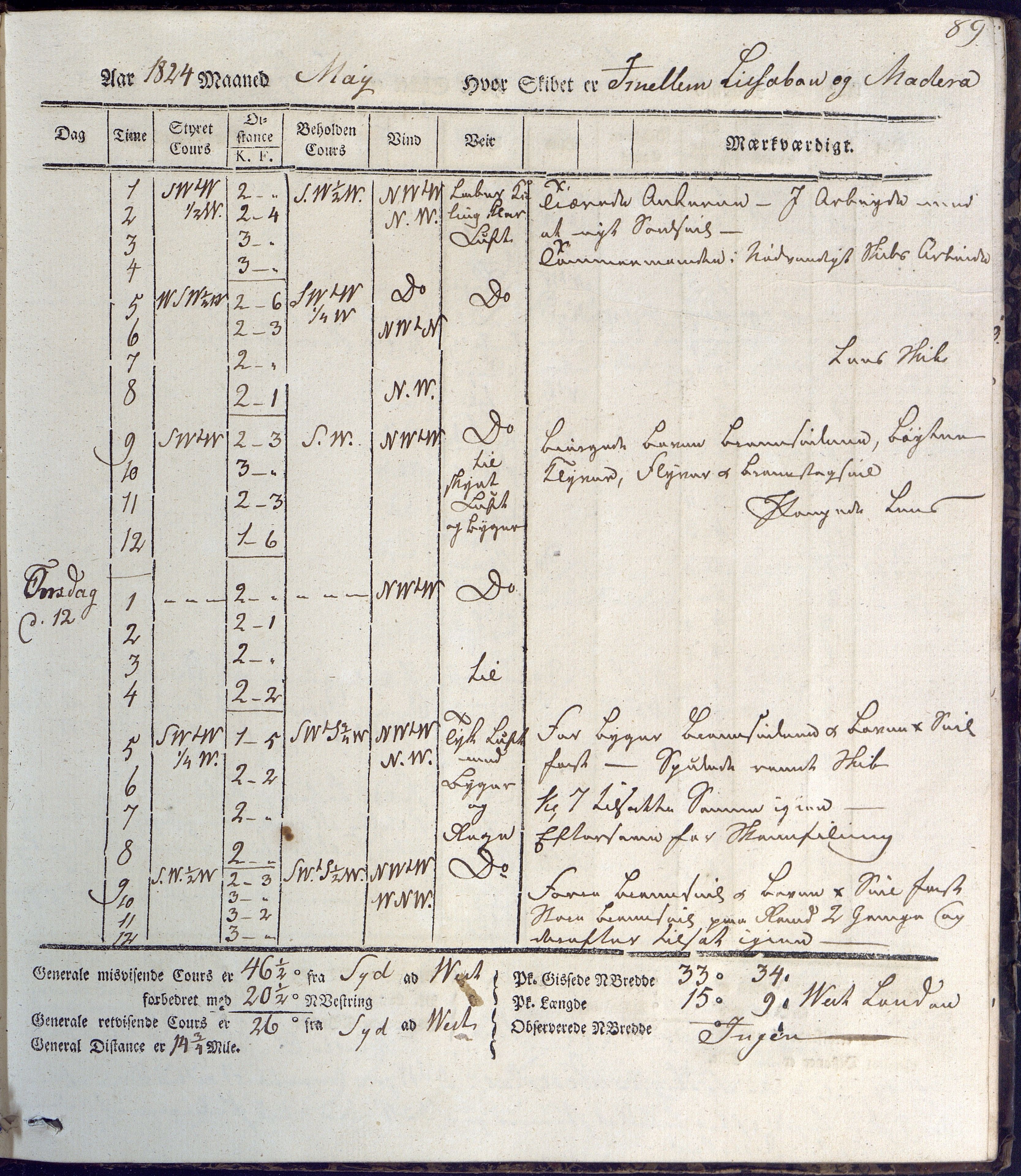 Fartøysarkivet, AAKS/PA-1934/F/L0231/0001: Neptunus (båttype ikke oppgitt) / Neptunus skipsjournal 1823-1824, 1823-1824, p. 89