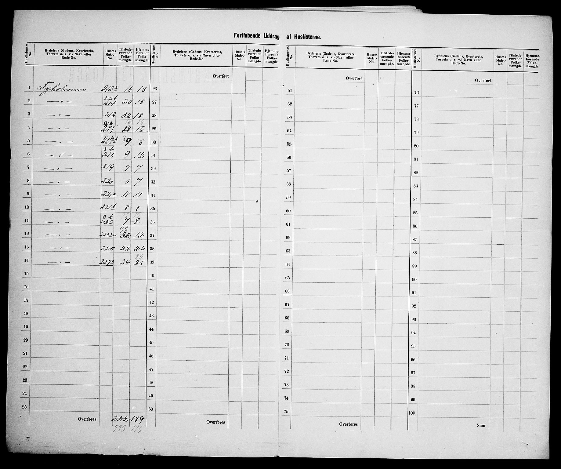 SAK, 1900 census for Arendal, 1900, p. 62