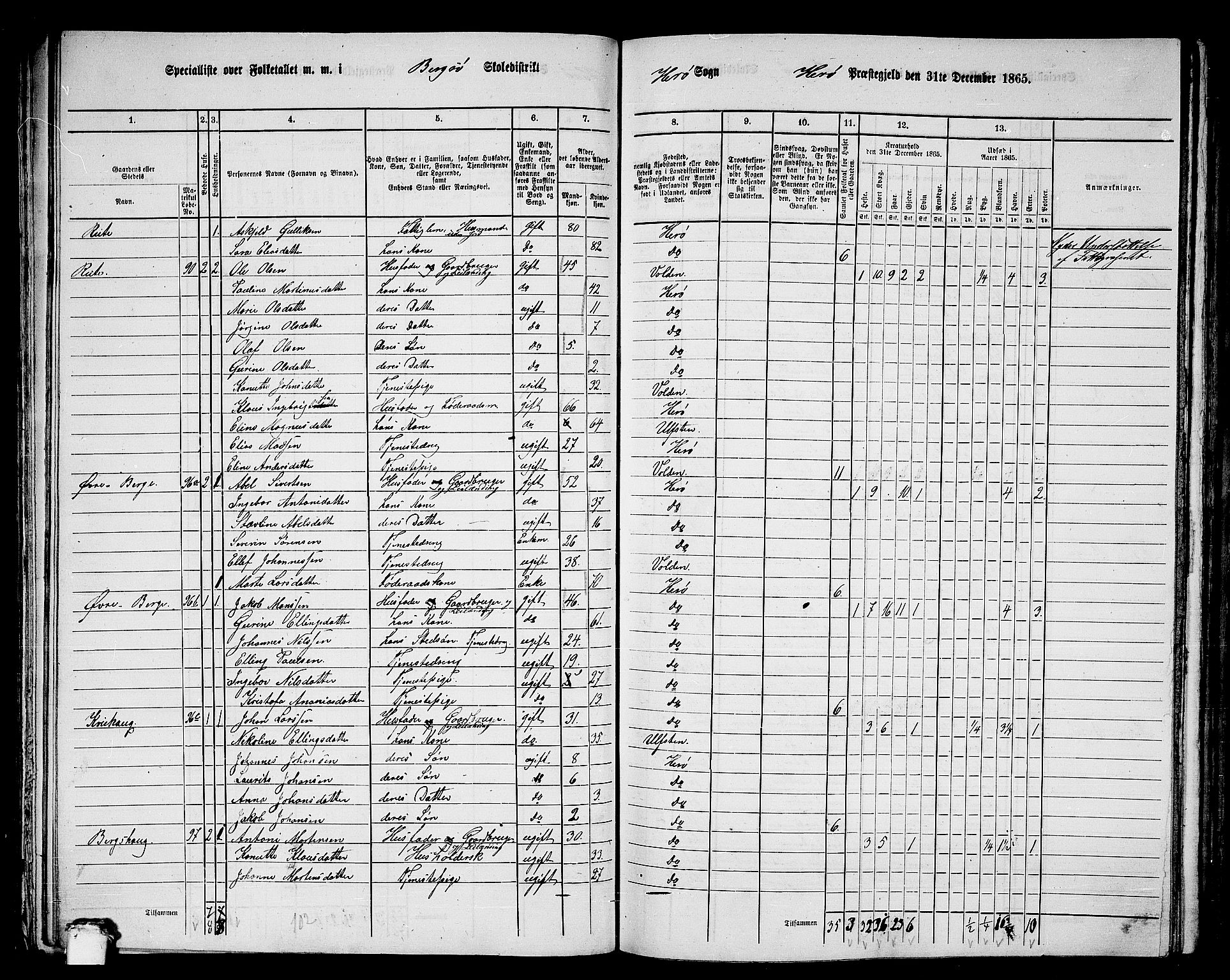 RA, 1865 census for Herøy, 1865, p. 59