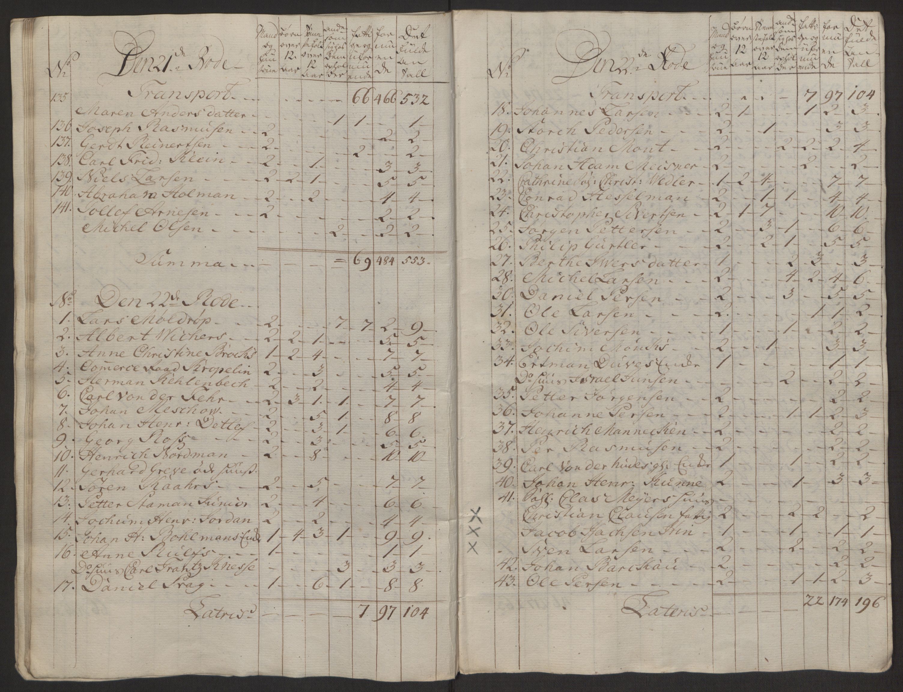 Rentekammeret inntil 1814, Reviderte regnskaper, Byregnskaper, AV/RA-EA-4066/R/Rp/L0368/0001: [P21] Kontribusjonsregnskap / Ekstraskatt, 1764, p. 172