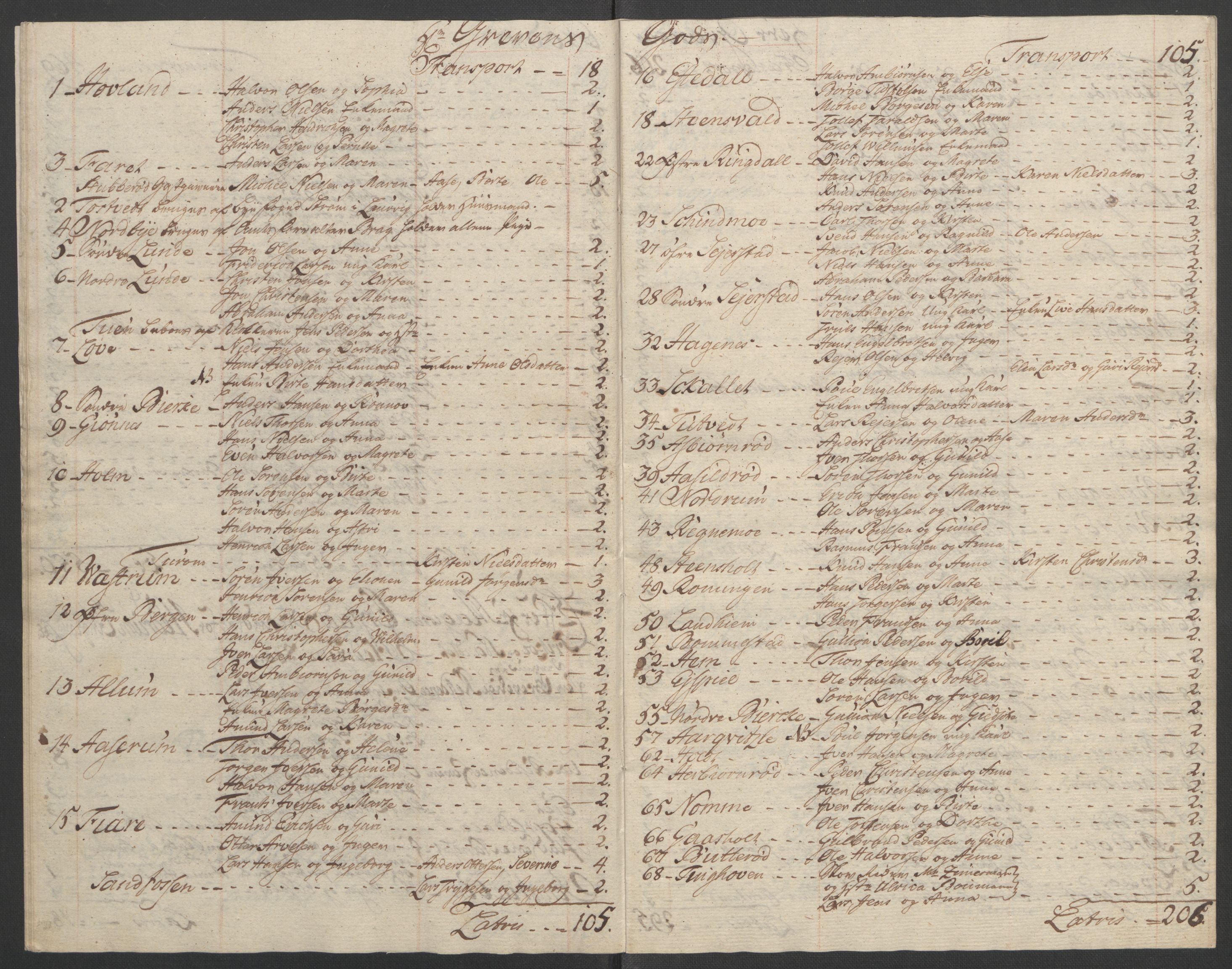 Rentekammeret inntil 1814, Reviderte regnskaper, Fogderegnskap, RA/EA-4092/R33/L2033: Ekstraskatten Larvik grevskap, 1762-1764, p. 556