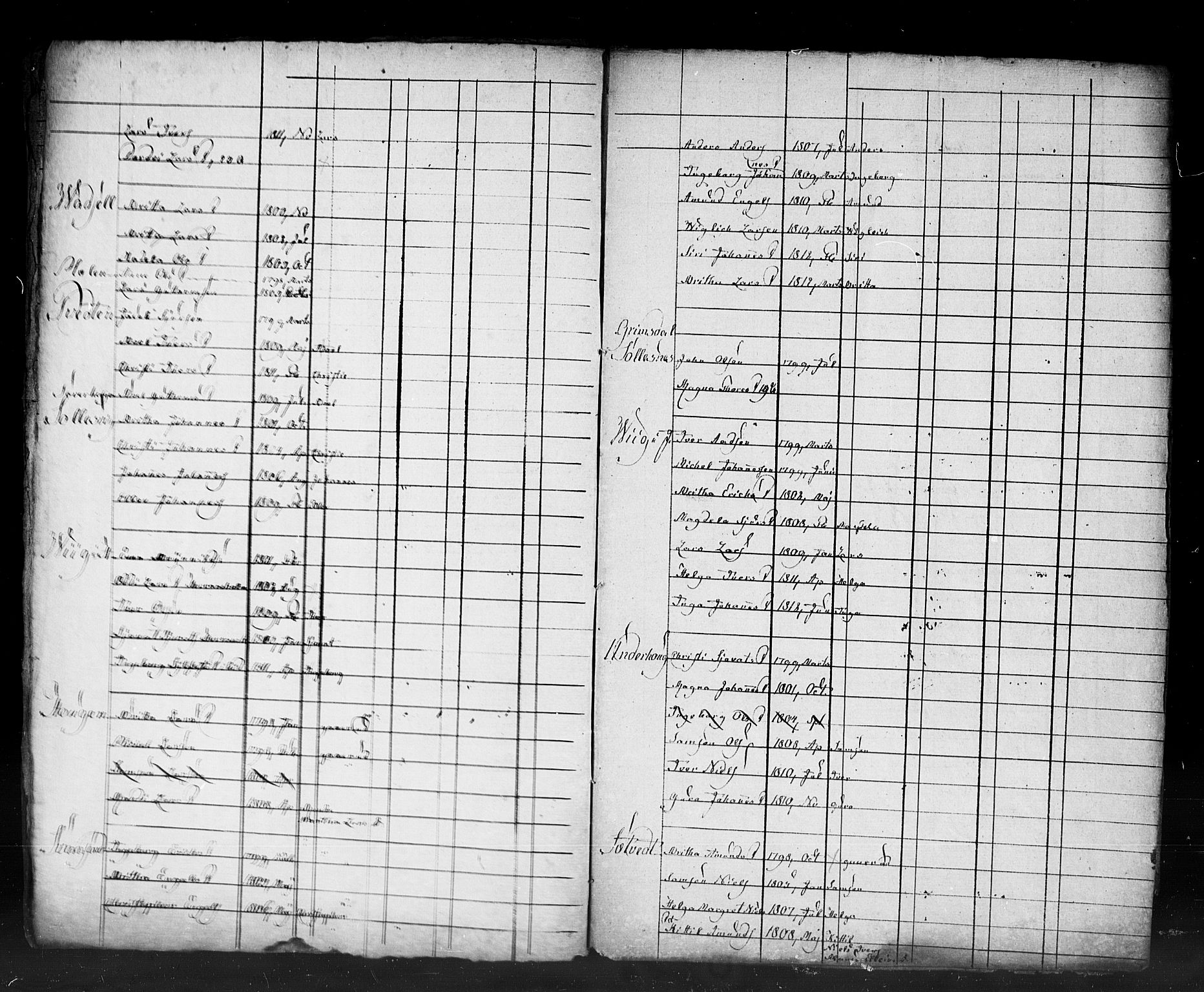 , 1825 Census for Strandebarm parish, 1825, p. 105