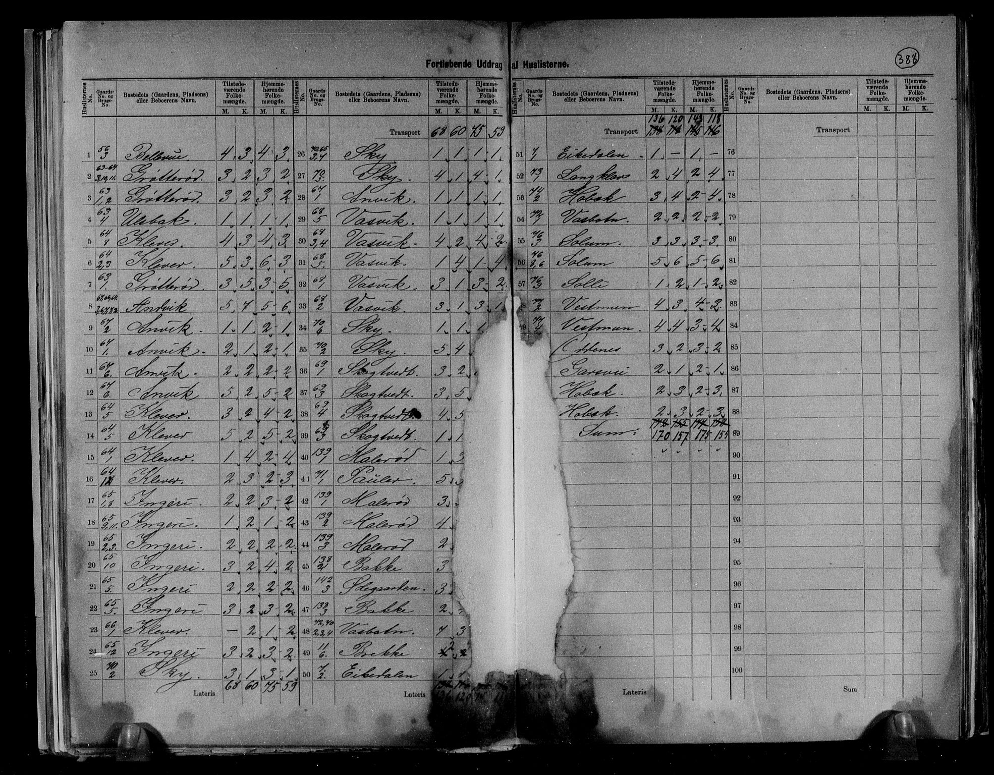 RA, 1891 census for 0726 Brunlanes, 1891, p. 17