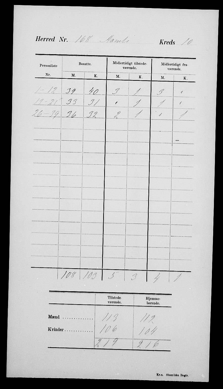 SAK, 1900 census for Åmli, 1900, p. 16