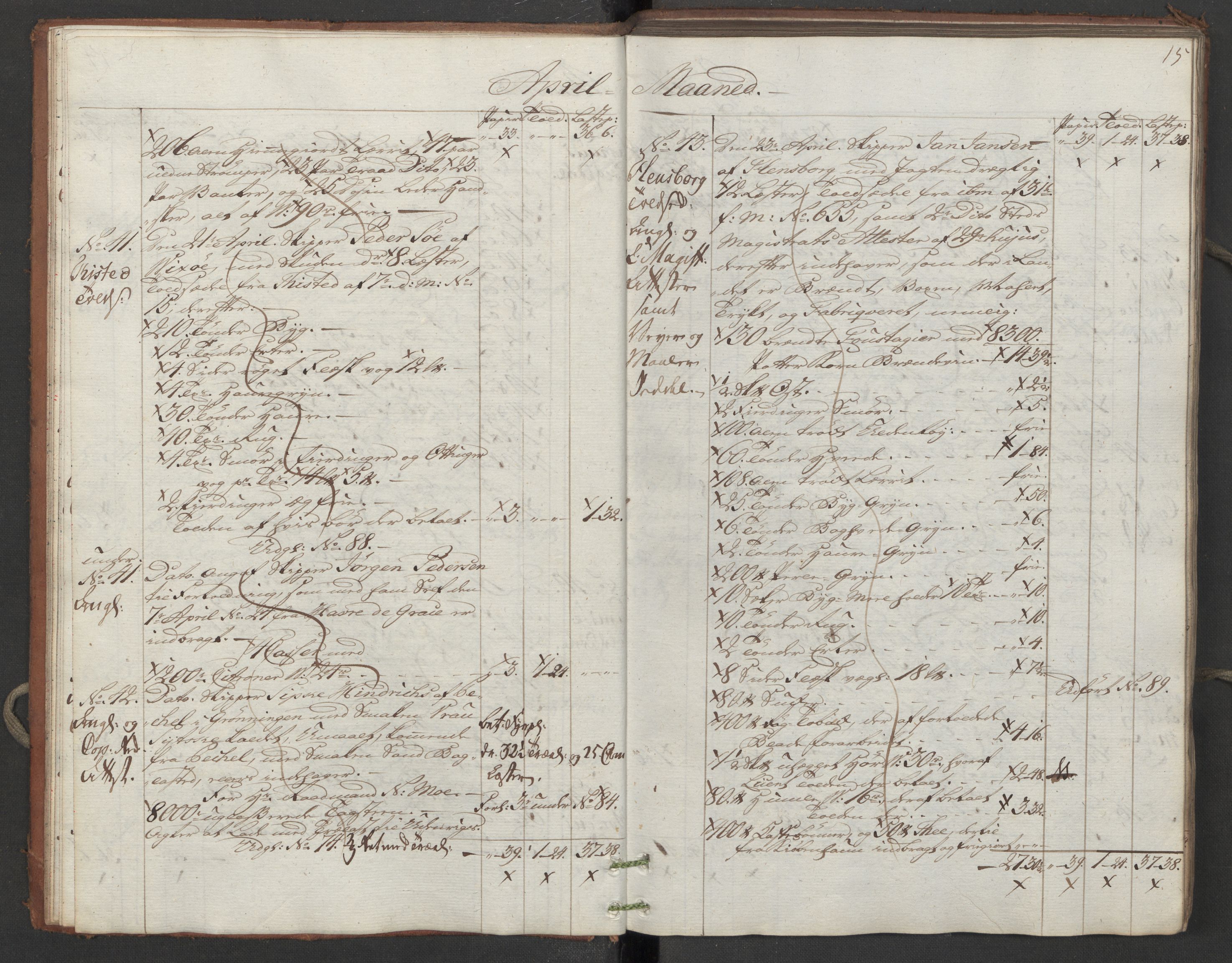 Generaltollkammeret, tollregnskaper, AV/RA-EA-5490/R16/L0107/0001: Tollregnskaper Kristiansand / Inngående hovedtollbok, 1788, p. 14b-15a