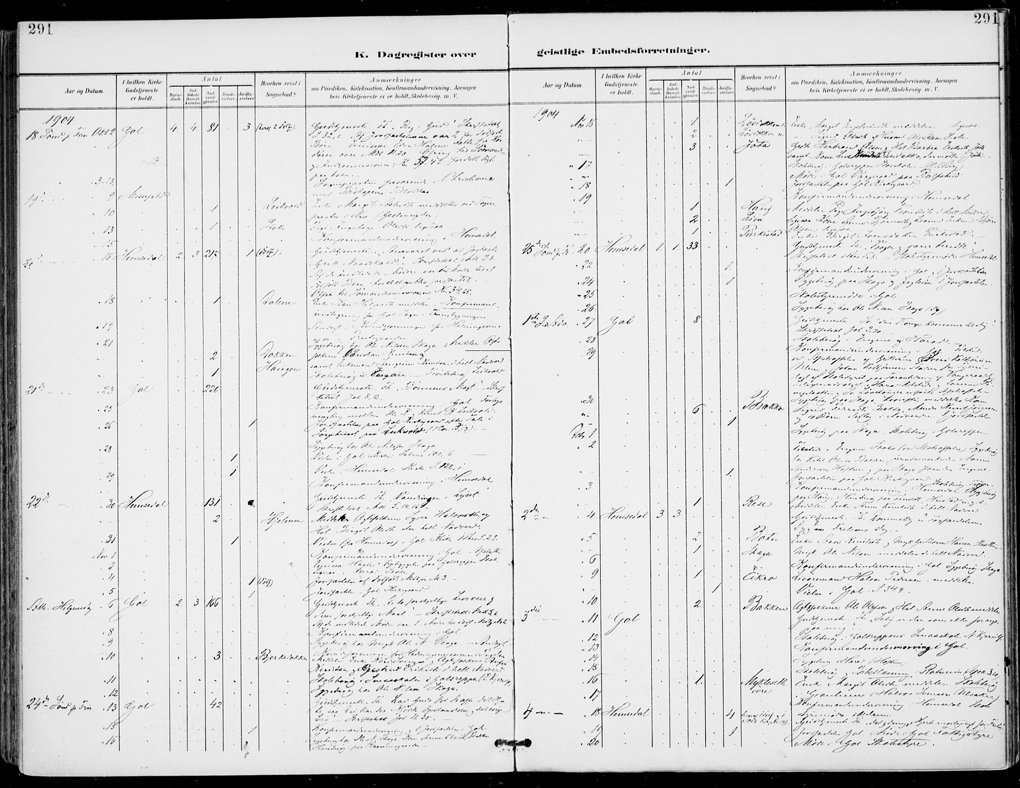 Gol kirkebøker, AV/SAKO-A-226/F/Fa/L0006: Parish register (official) no. I 6, 1901-1918, p. 291