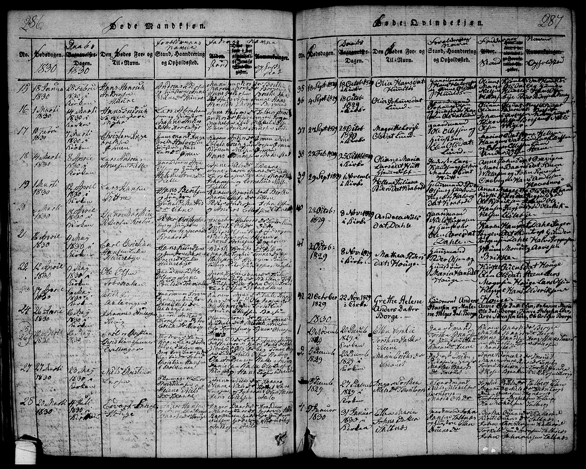 Onsøy prestekontor Kirkebøker, SAO/A-10914/G/Ga/L0001: Parish register (copy) no. I 1, 1814-1840, p. 286-287