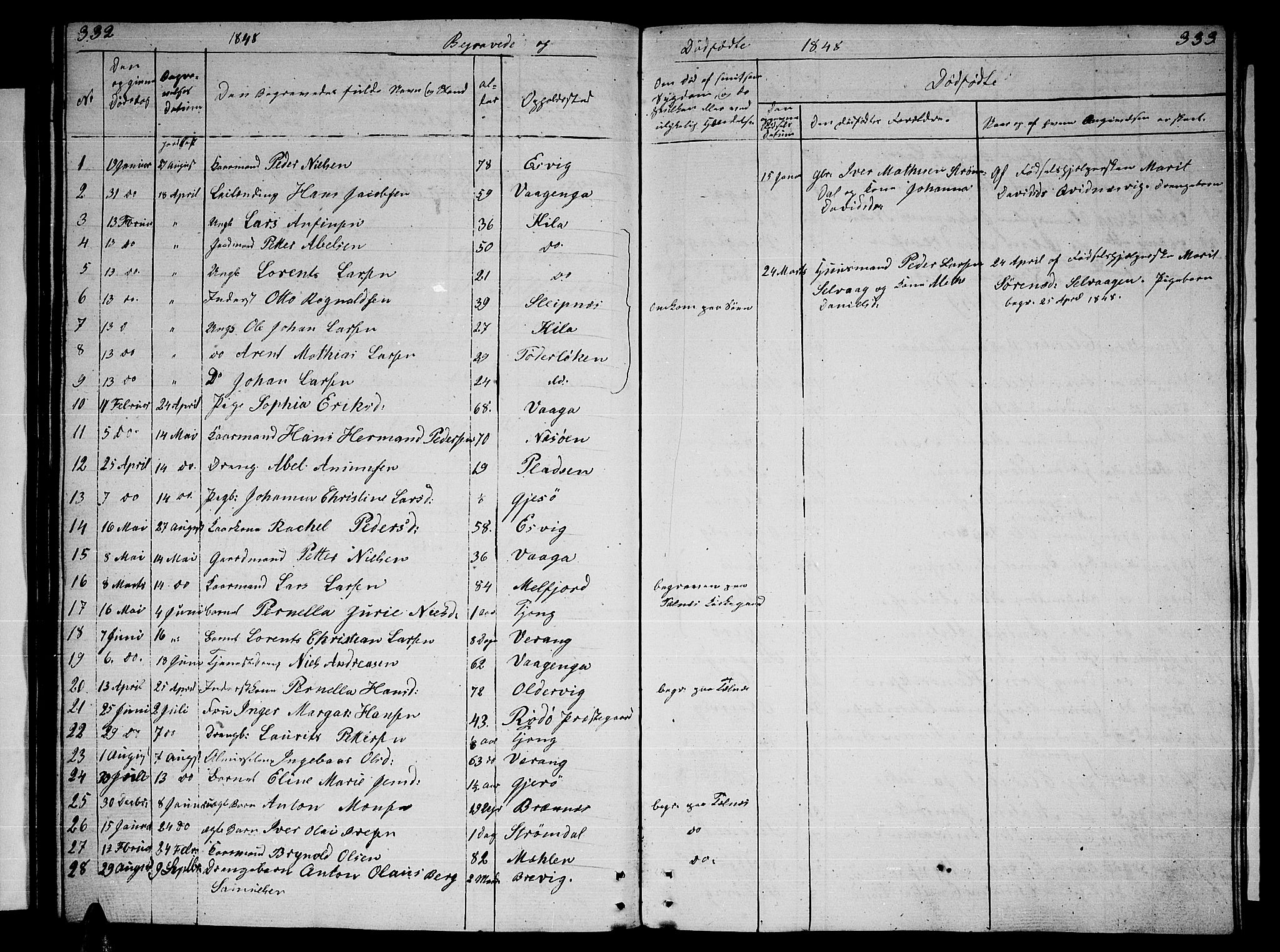 Ministerialprotokoller, klokkerbøker og fødselsregistre - Nordland, SAT/A-1459/841/L0618: Parish register (copy) no. 841C02, 1833-1855, p. 332-333