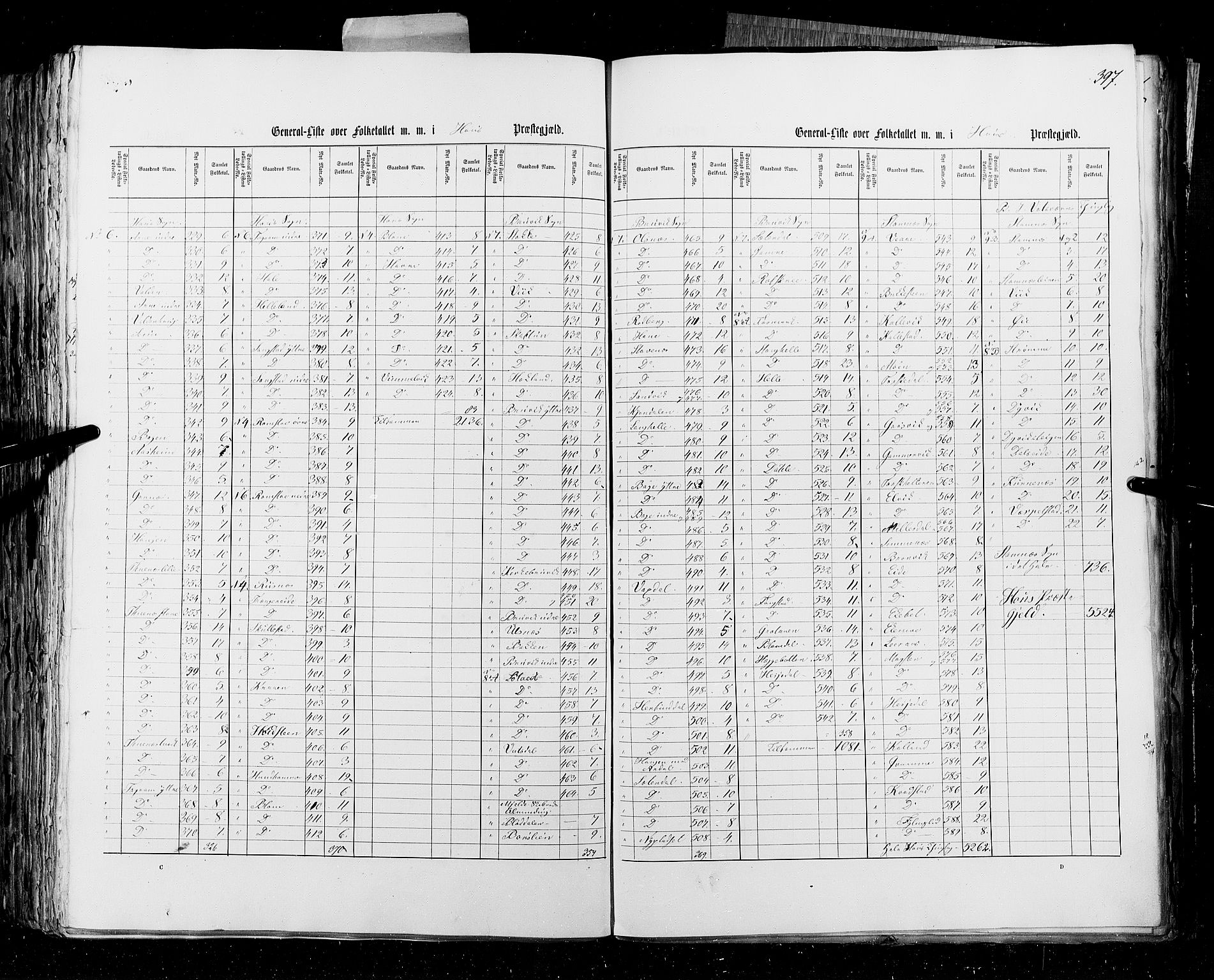 RA, Census 1855, vol. 4: Stavanger amt og Søndre Bergenhus amt, 1855, p. 397