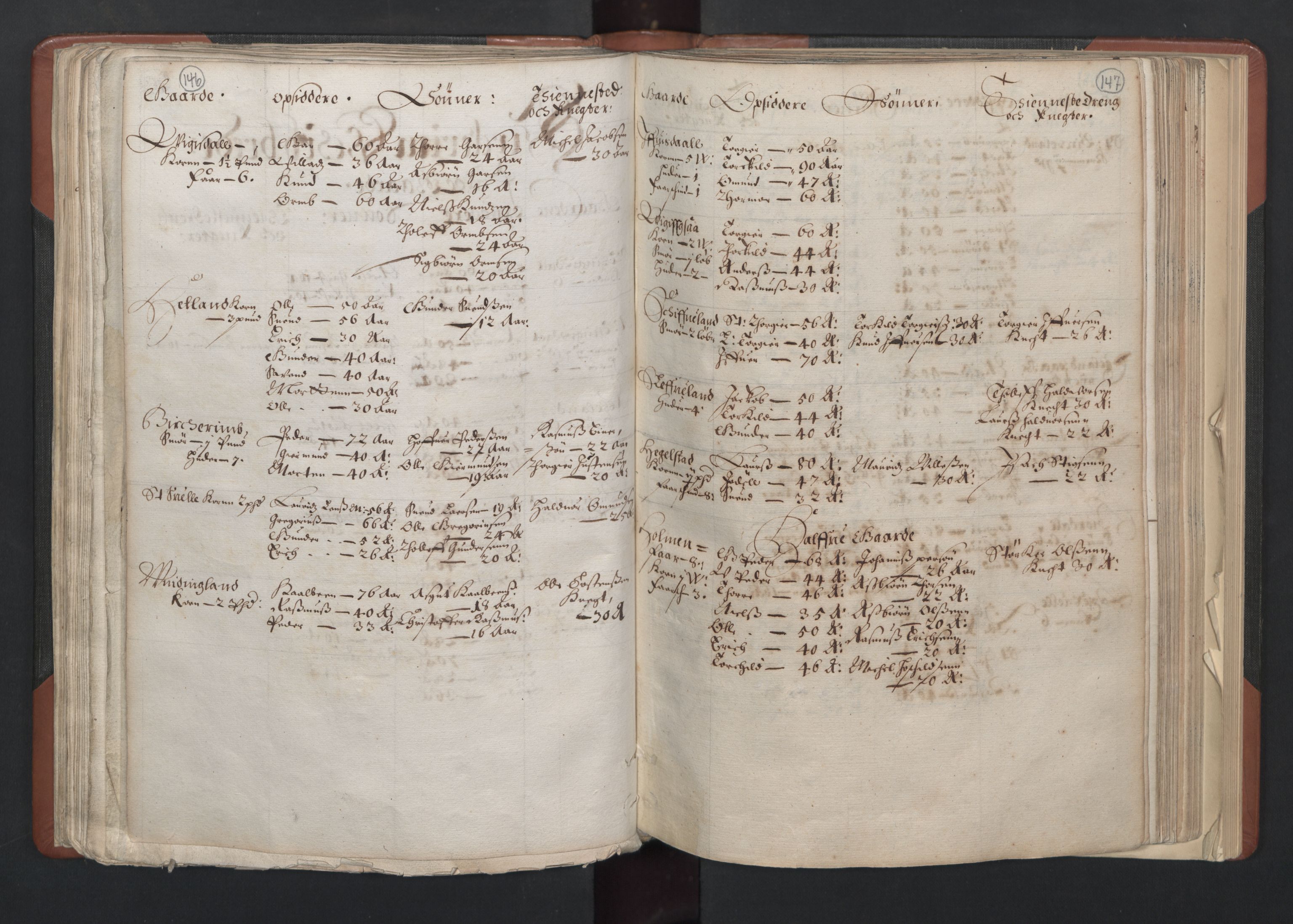 RA, Bailiff's Census 1664-1666, no. 11: Jæren and Dalane fogderi, 1664, p. 146-147
