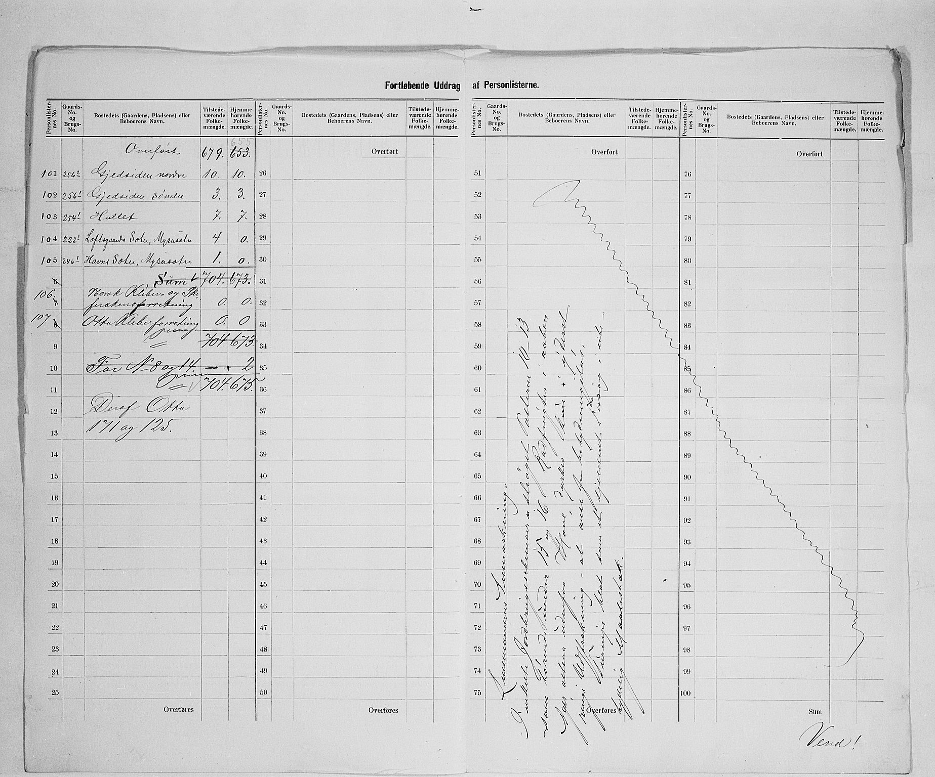 SAH, 1900 census for Vågå, 1900, p. 51