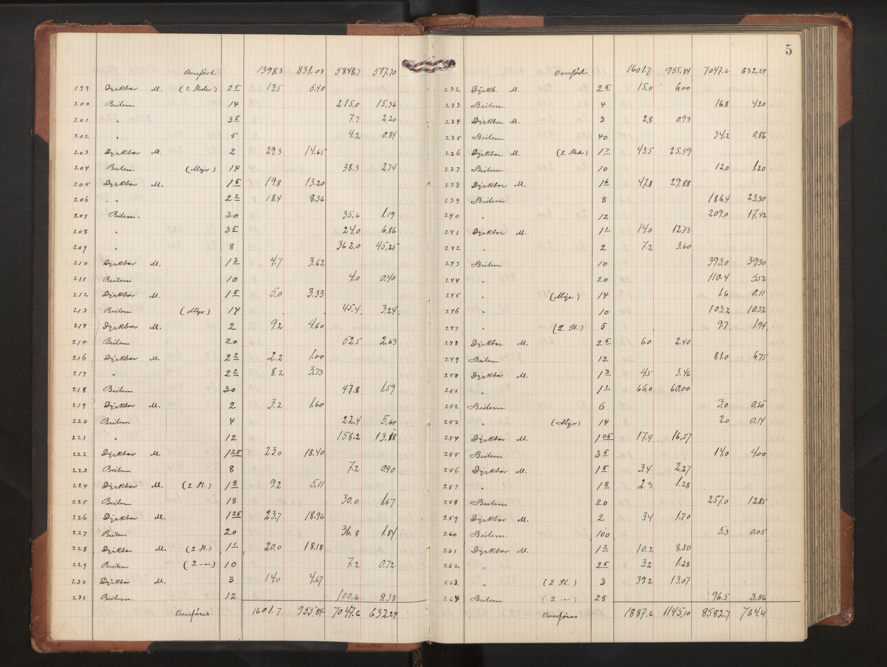 Hordaland jordskiftedøme - II Ytre Nordhordland jordskiftedistrikt, AV/SAB-A-6901/A/Aa/L0020: Forhandlingsprotokoll, 1909-1911, p. 4b-5a